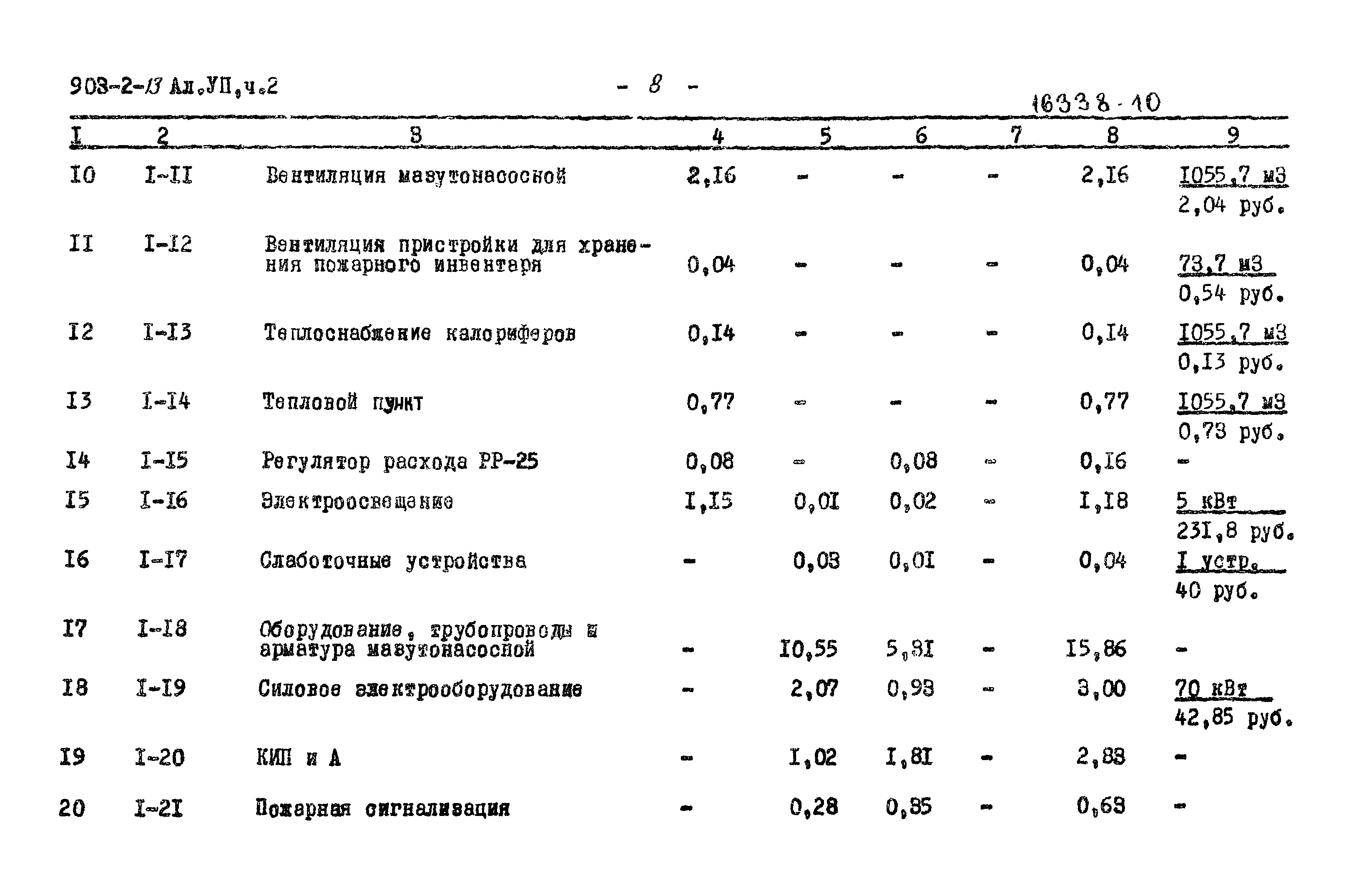 Типовой проект 903-2-13