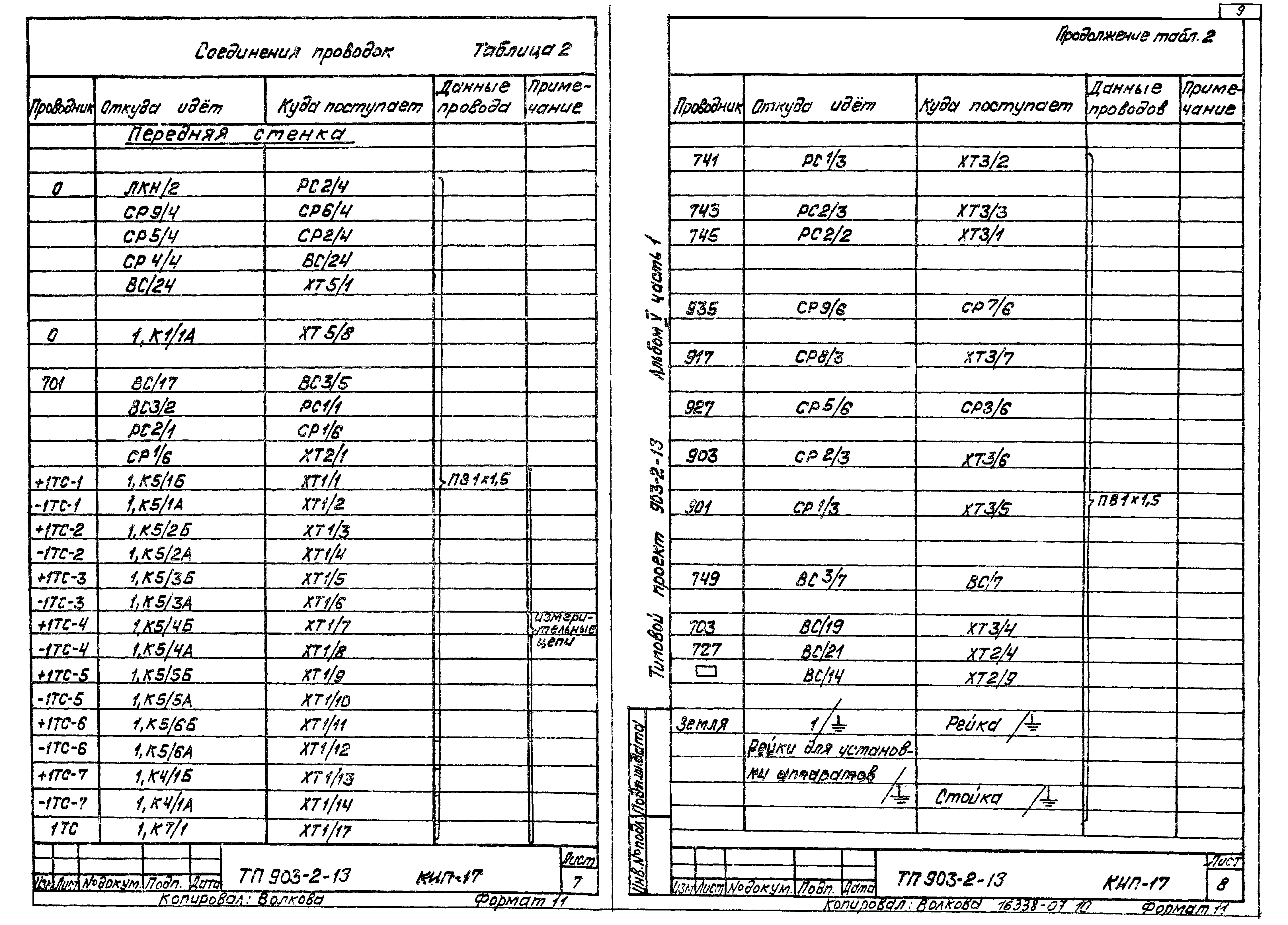 Типовой проект 903-2-13