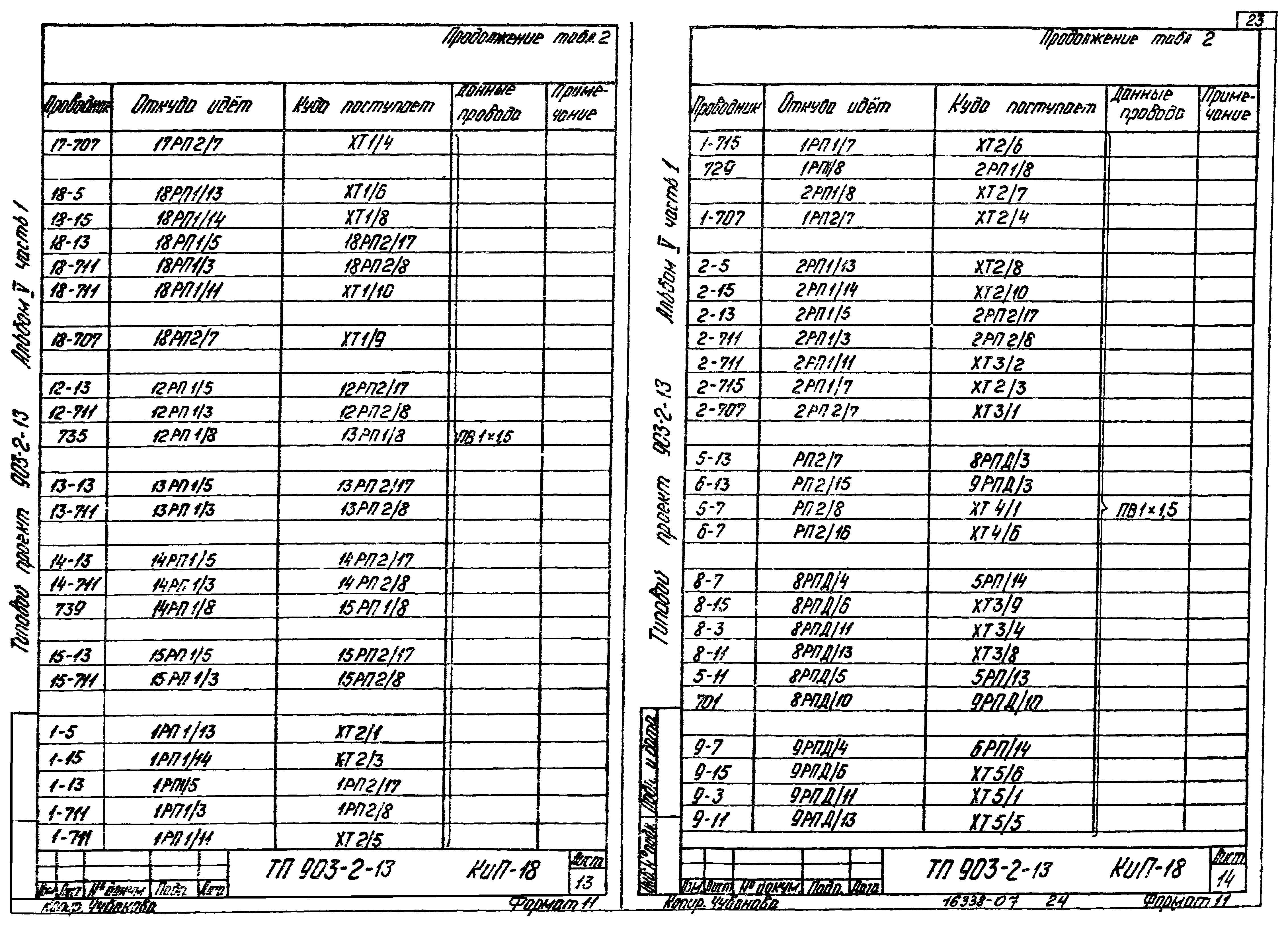 Типовой проект 903-2-13