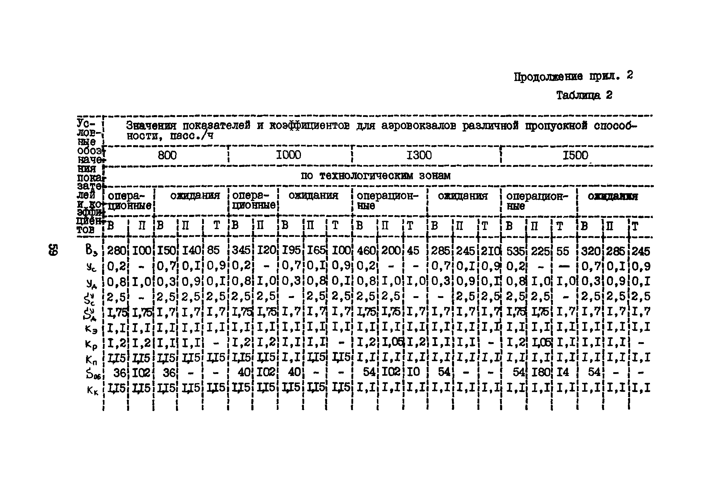 Руководство 