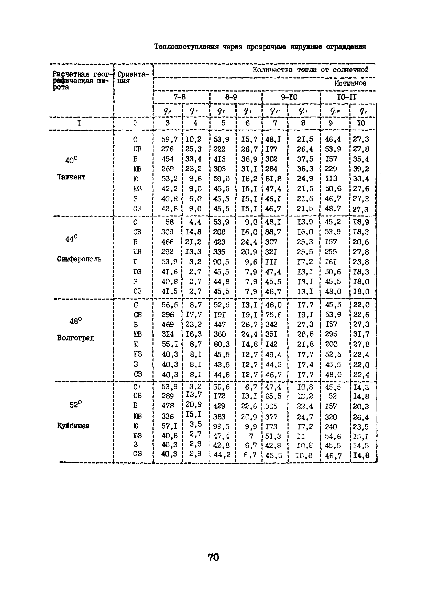 Руководство 