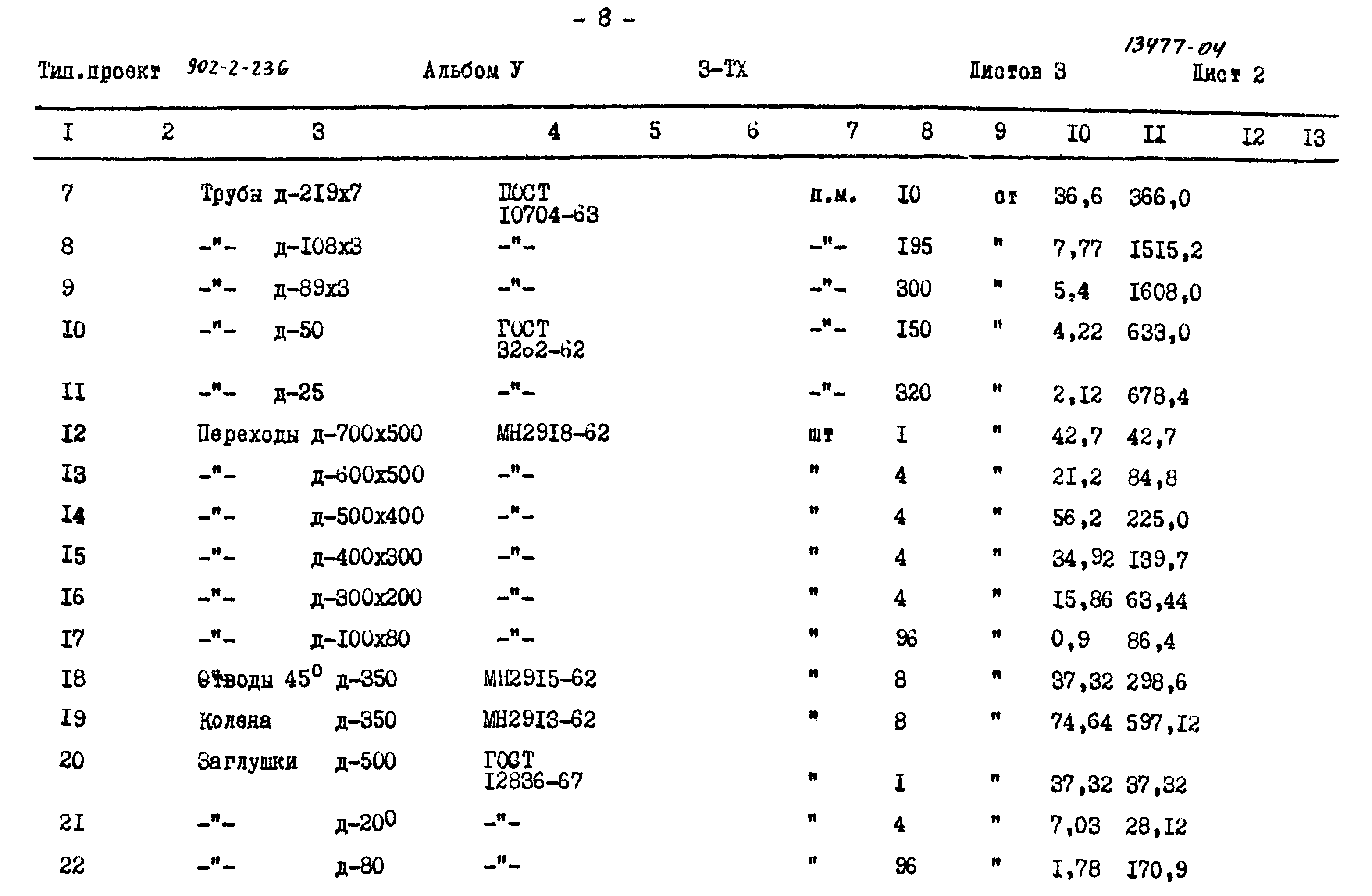 Типовой проект 902-2-236