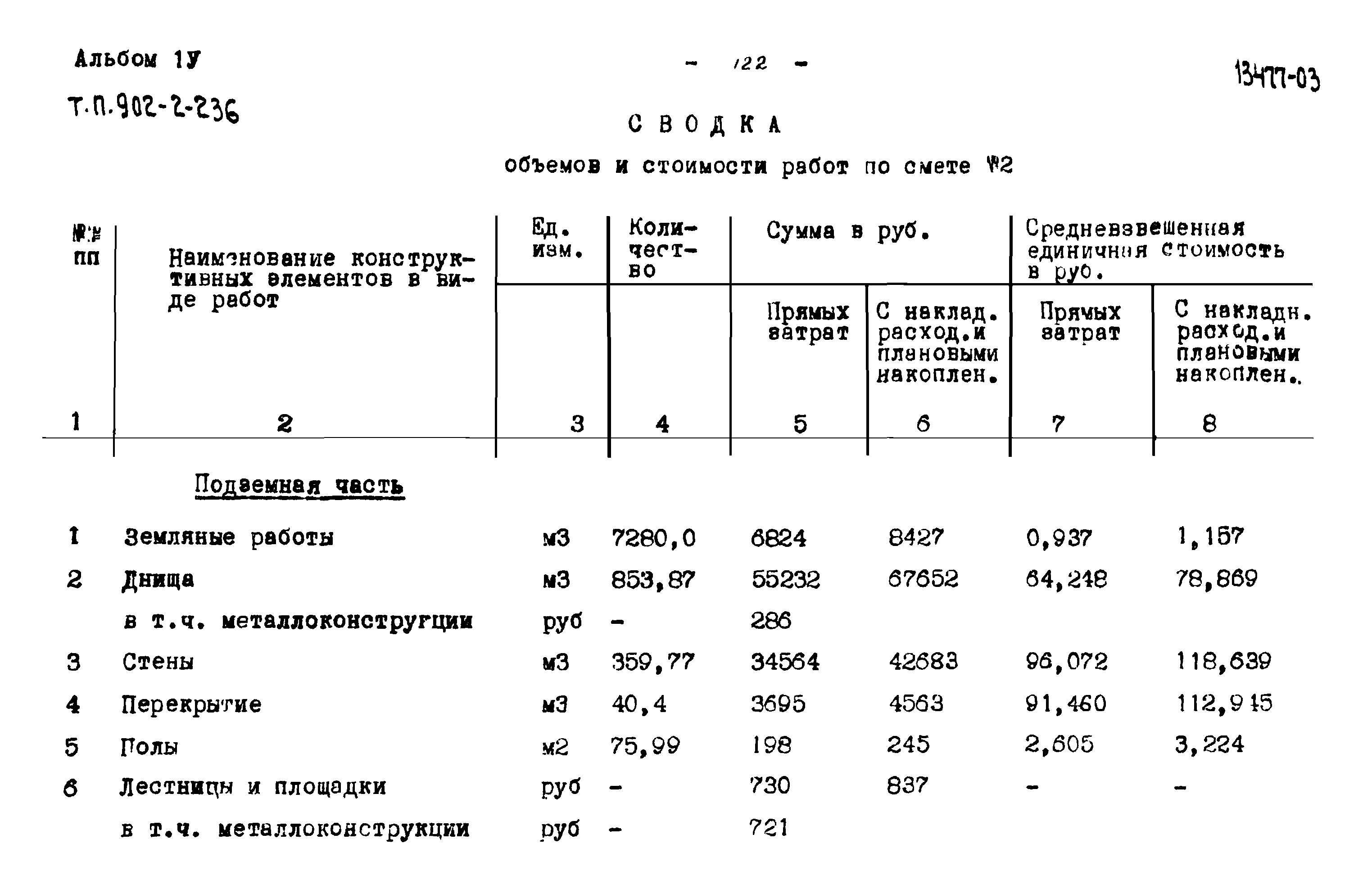 Типовой проект 902-2-236