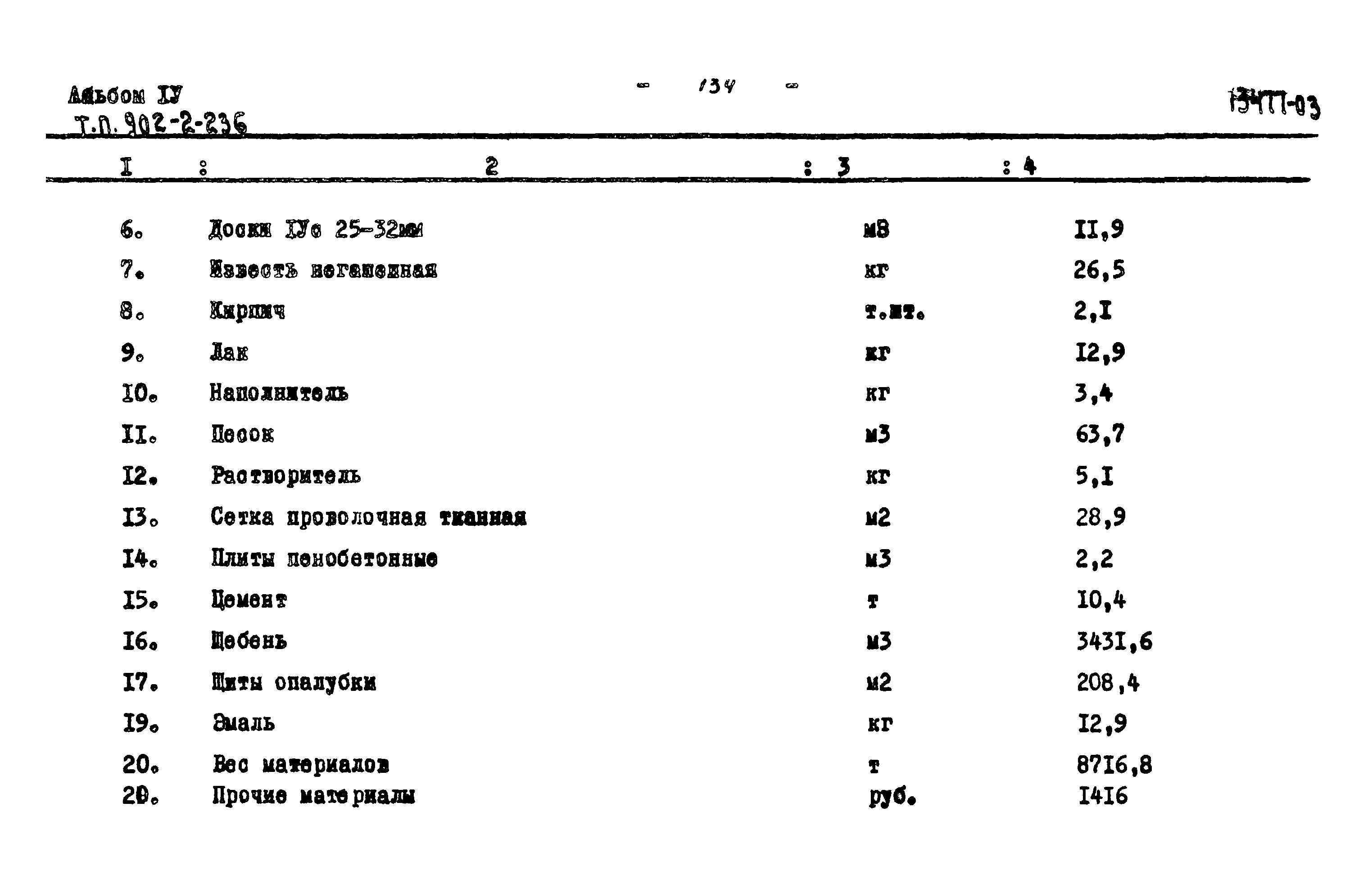 Типовой проект 902-2-236