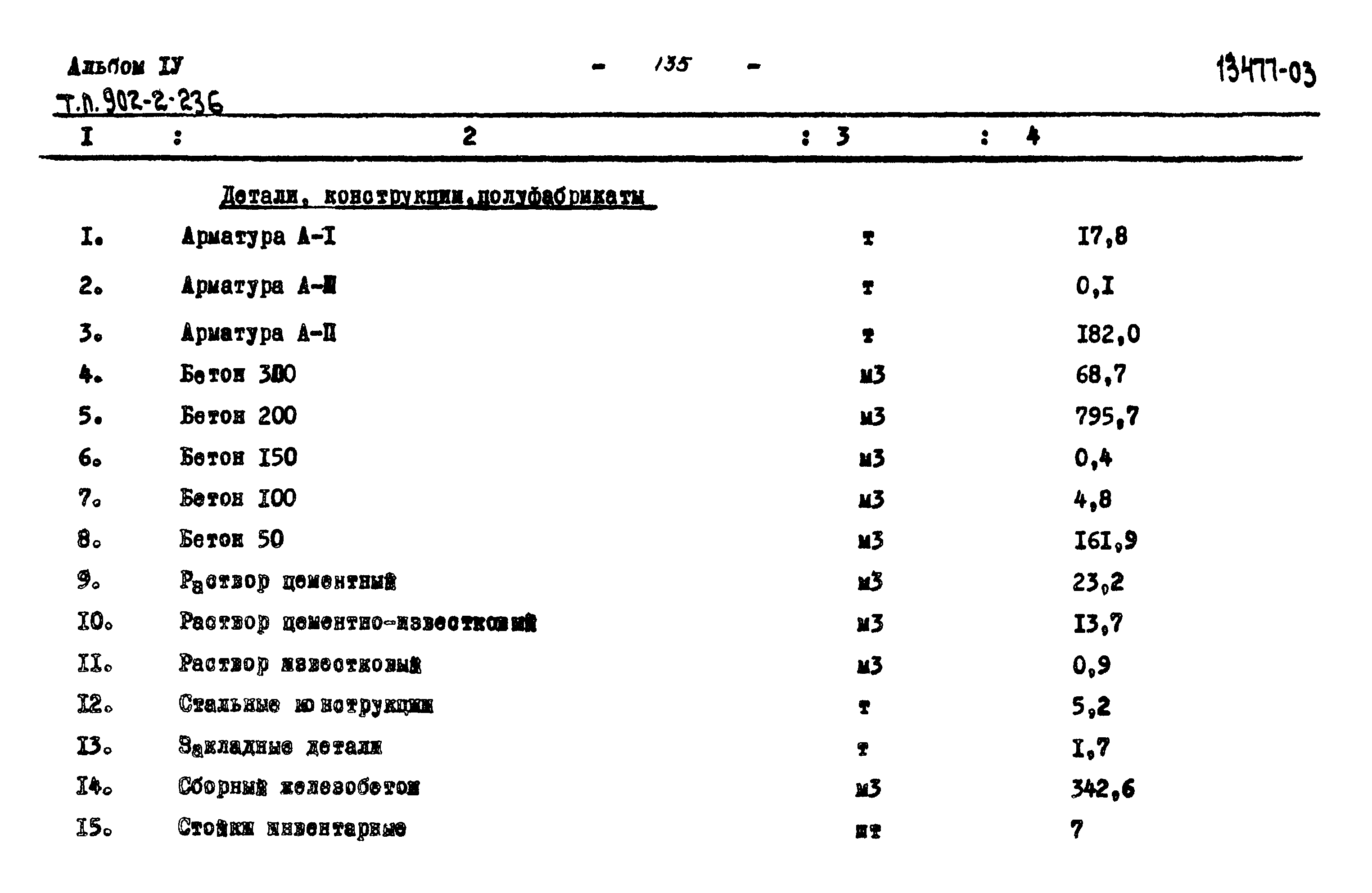 Типовой проект 902-2-236