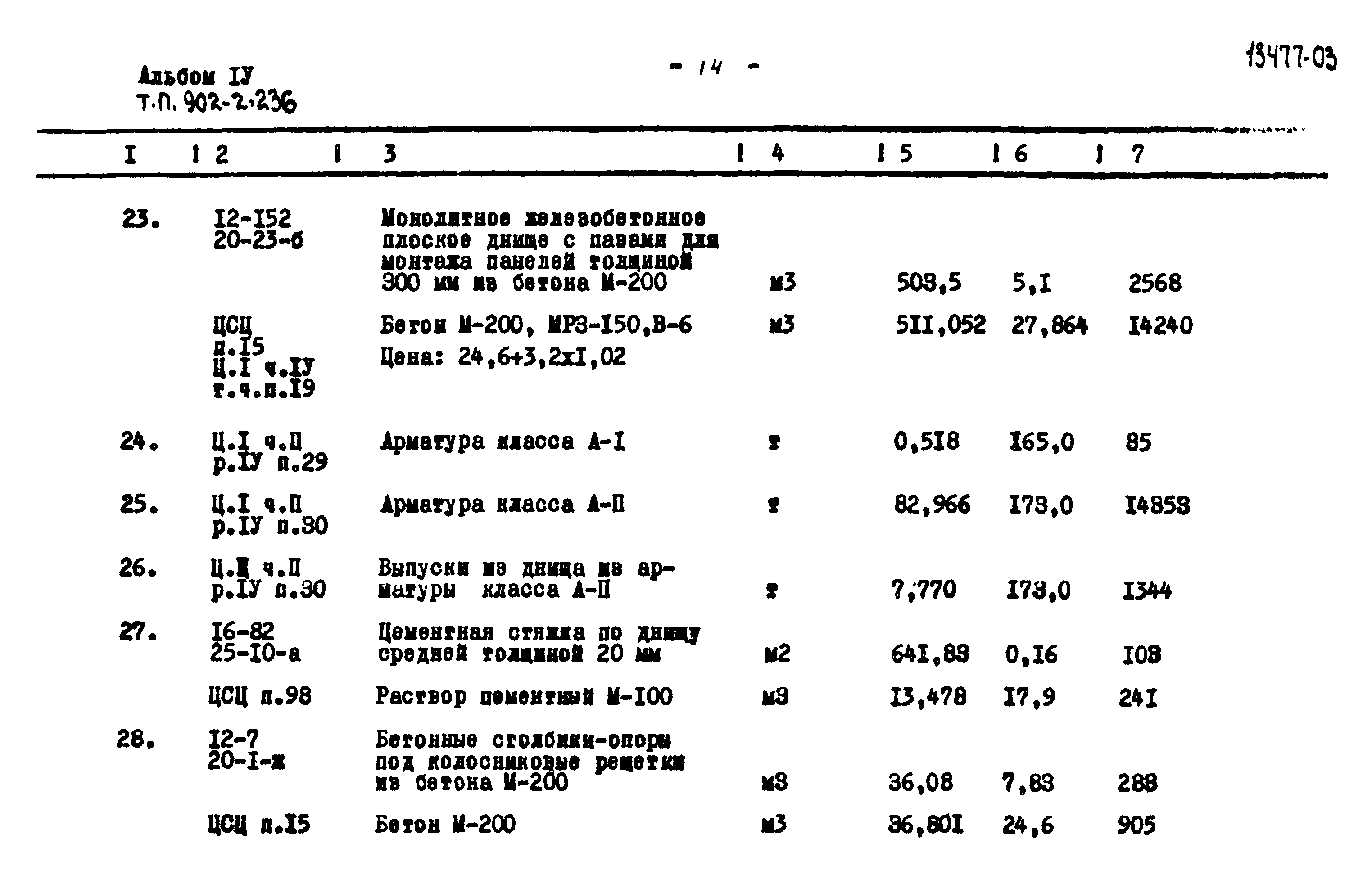 Типовой проект 902-2-236