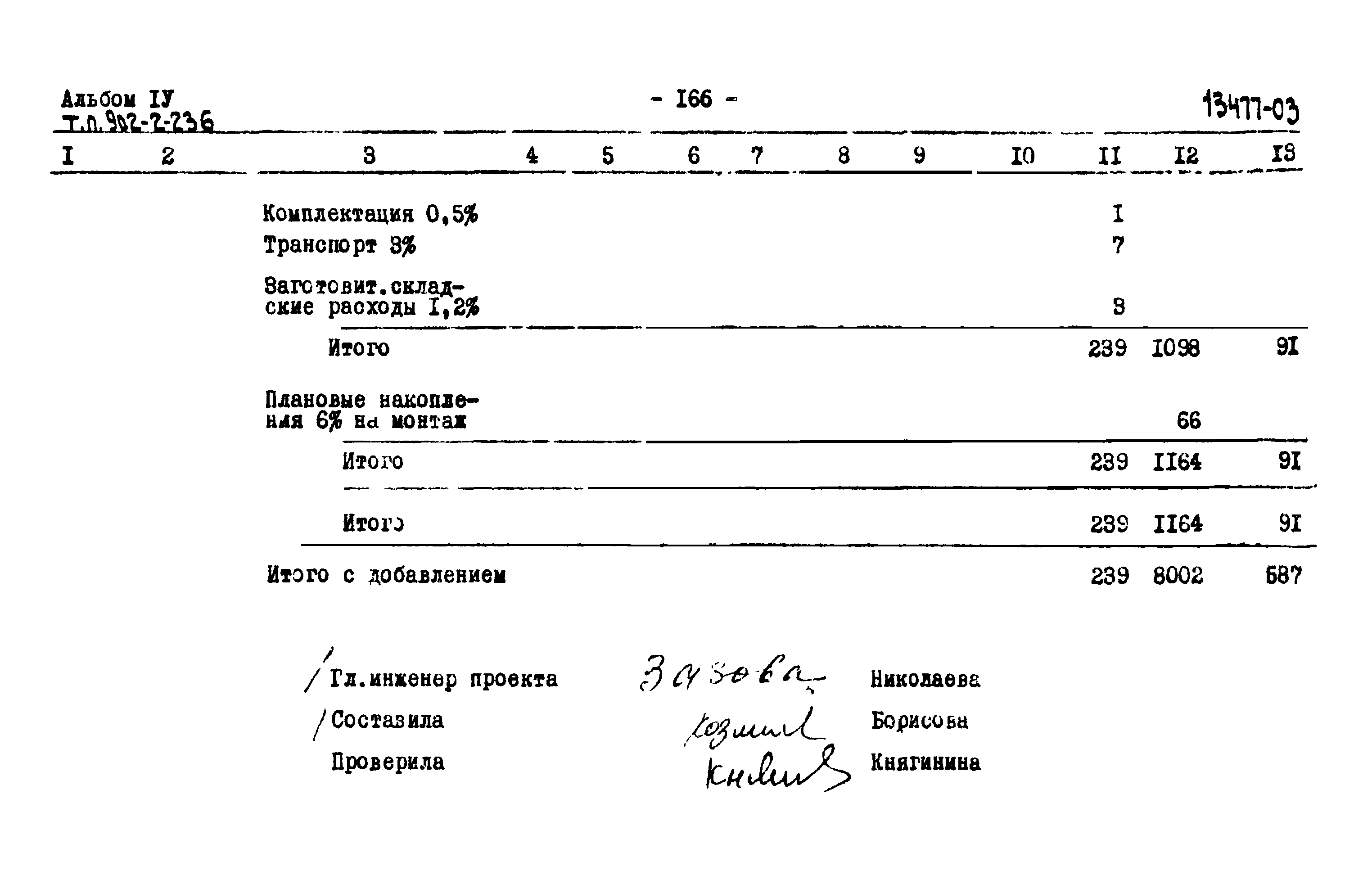 Типовой проект 902-2-236