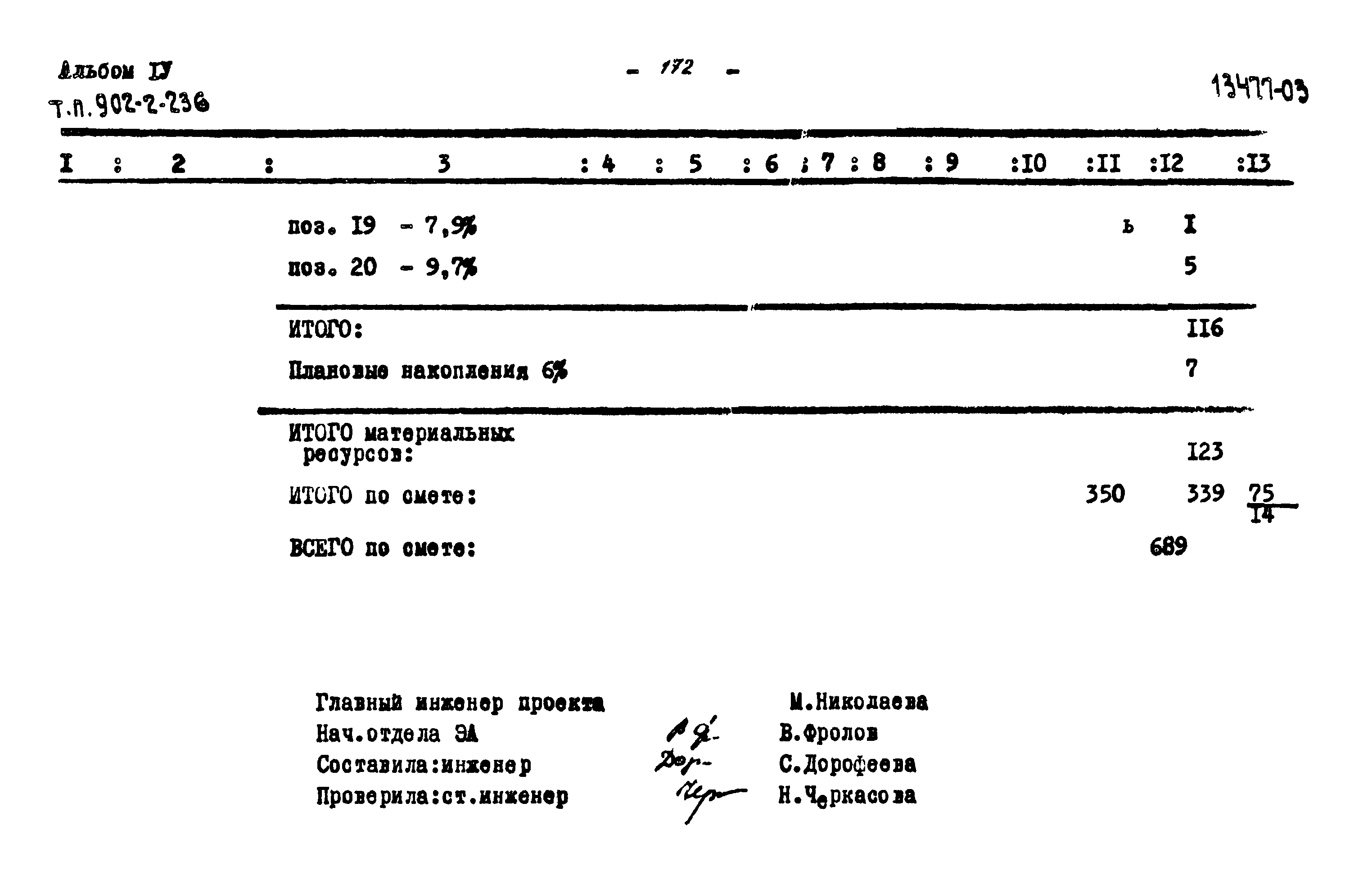 Типовой проект 902-2-236