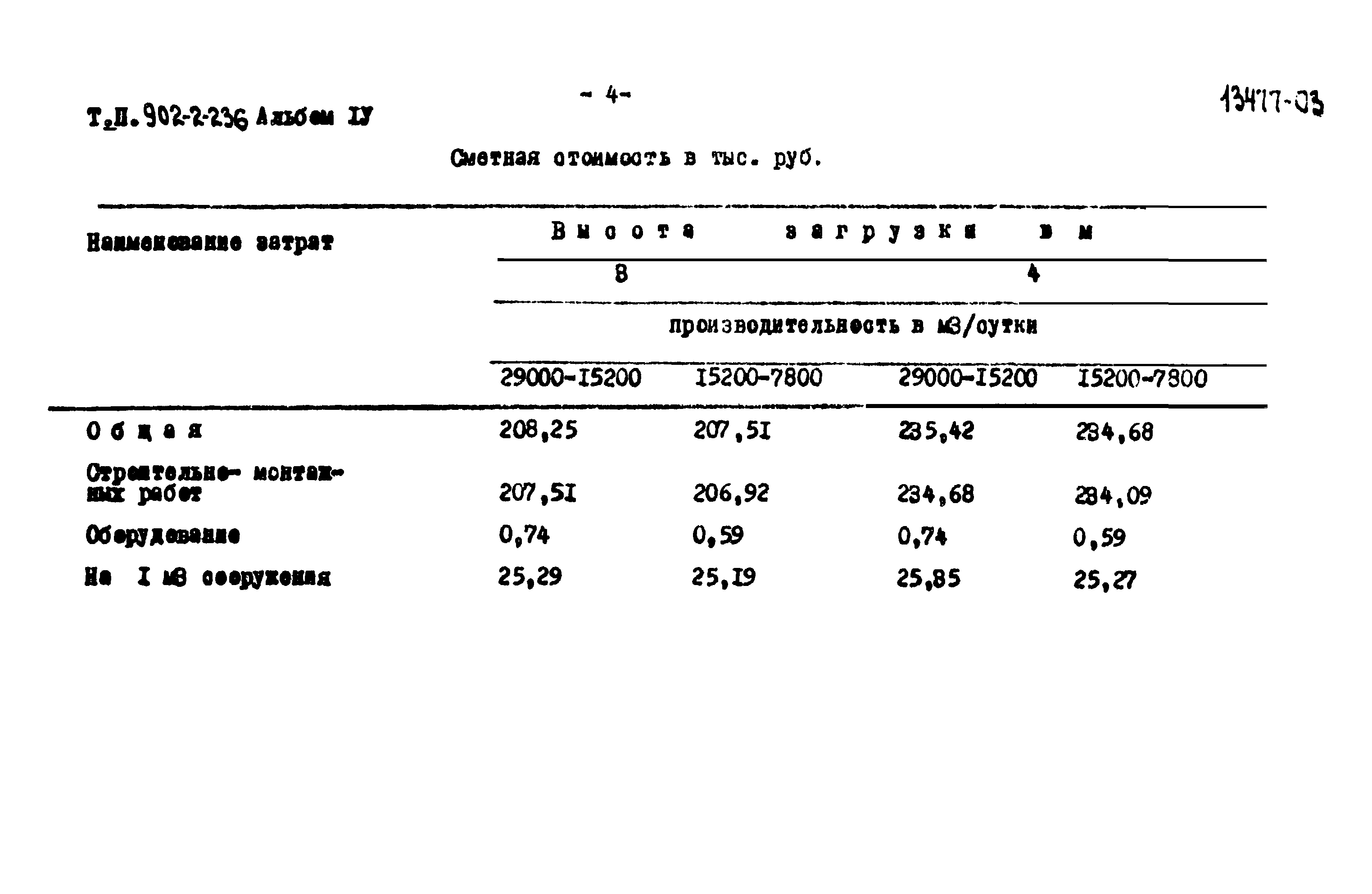 Типовой проект 902-2-236