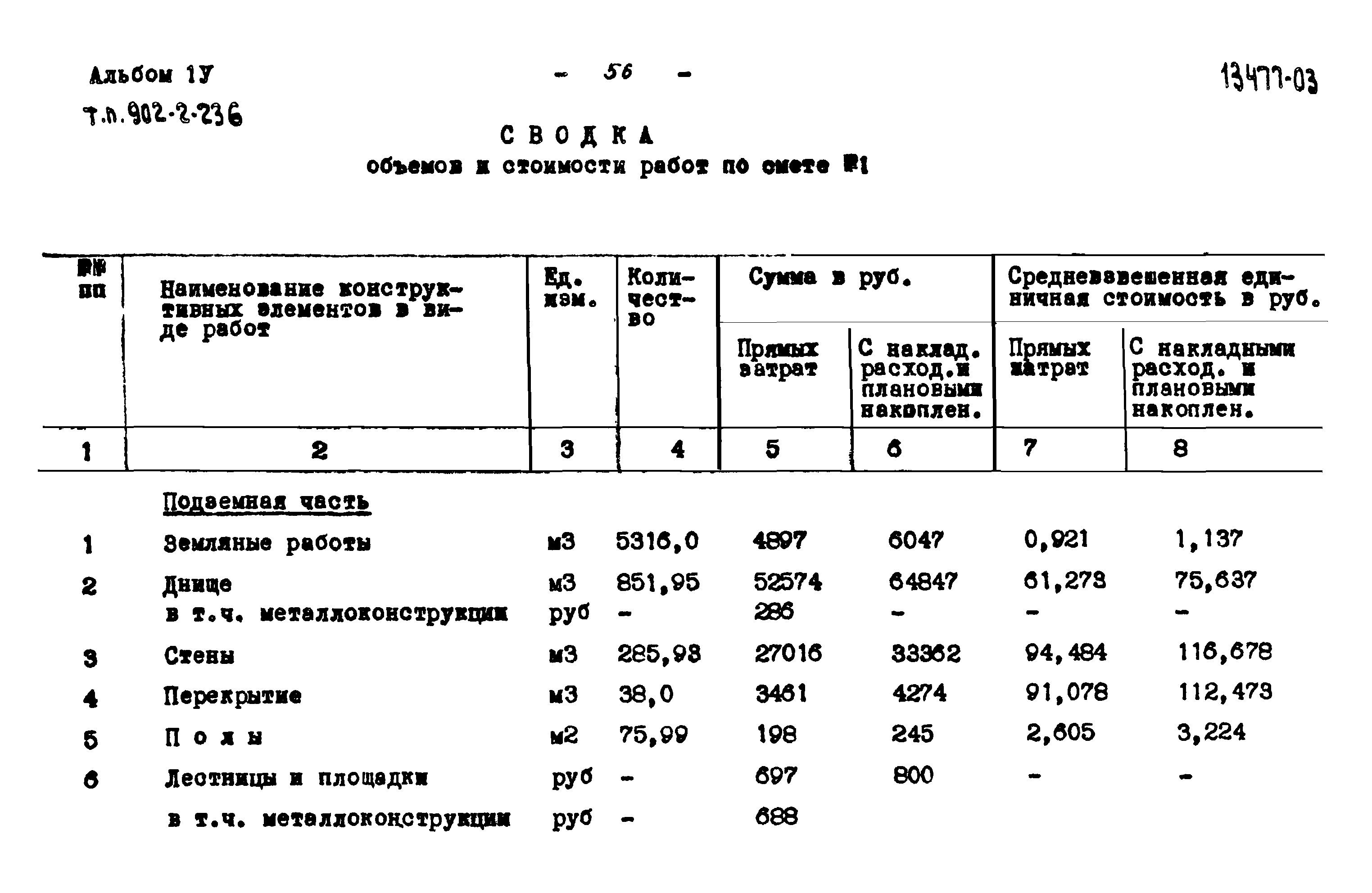 Типовой проект 902-2-236