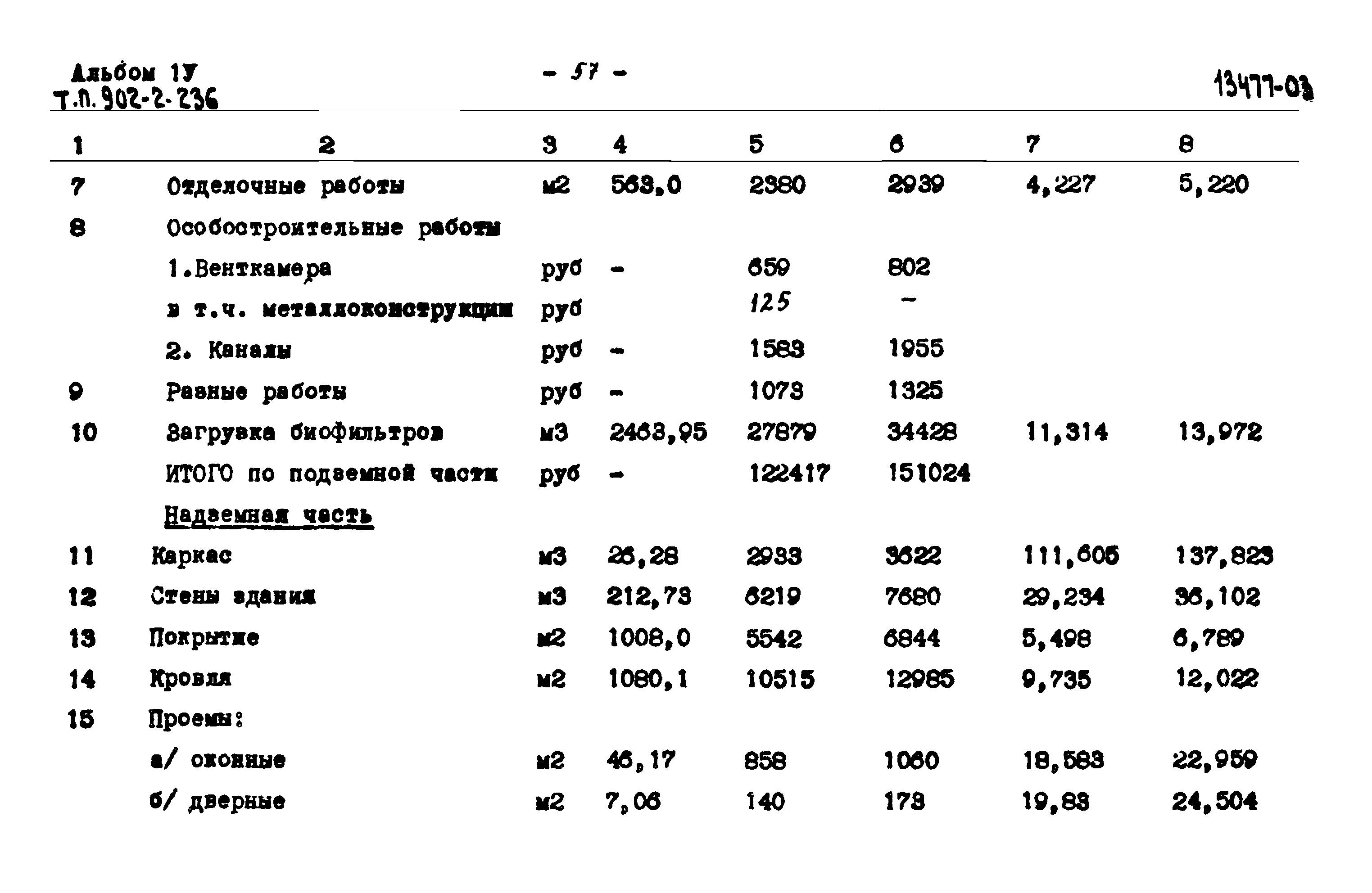 Типовой проект 902-2-236