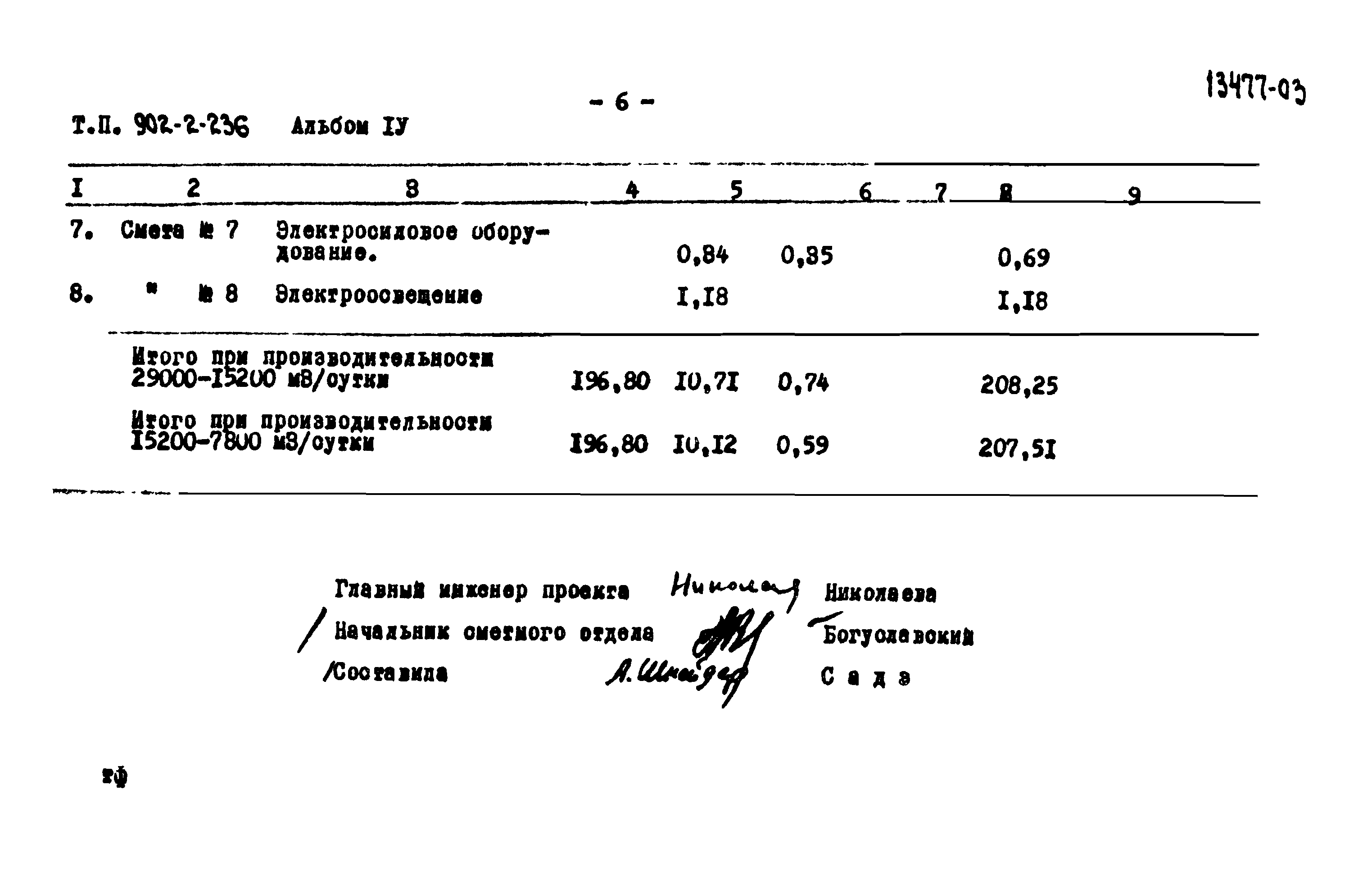 Типовой проект 902-2-236