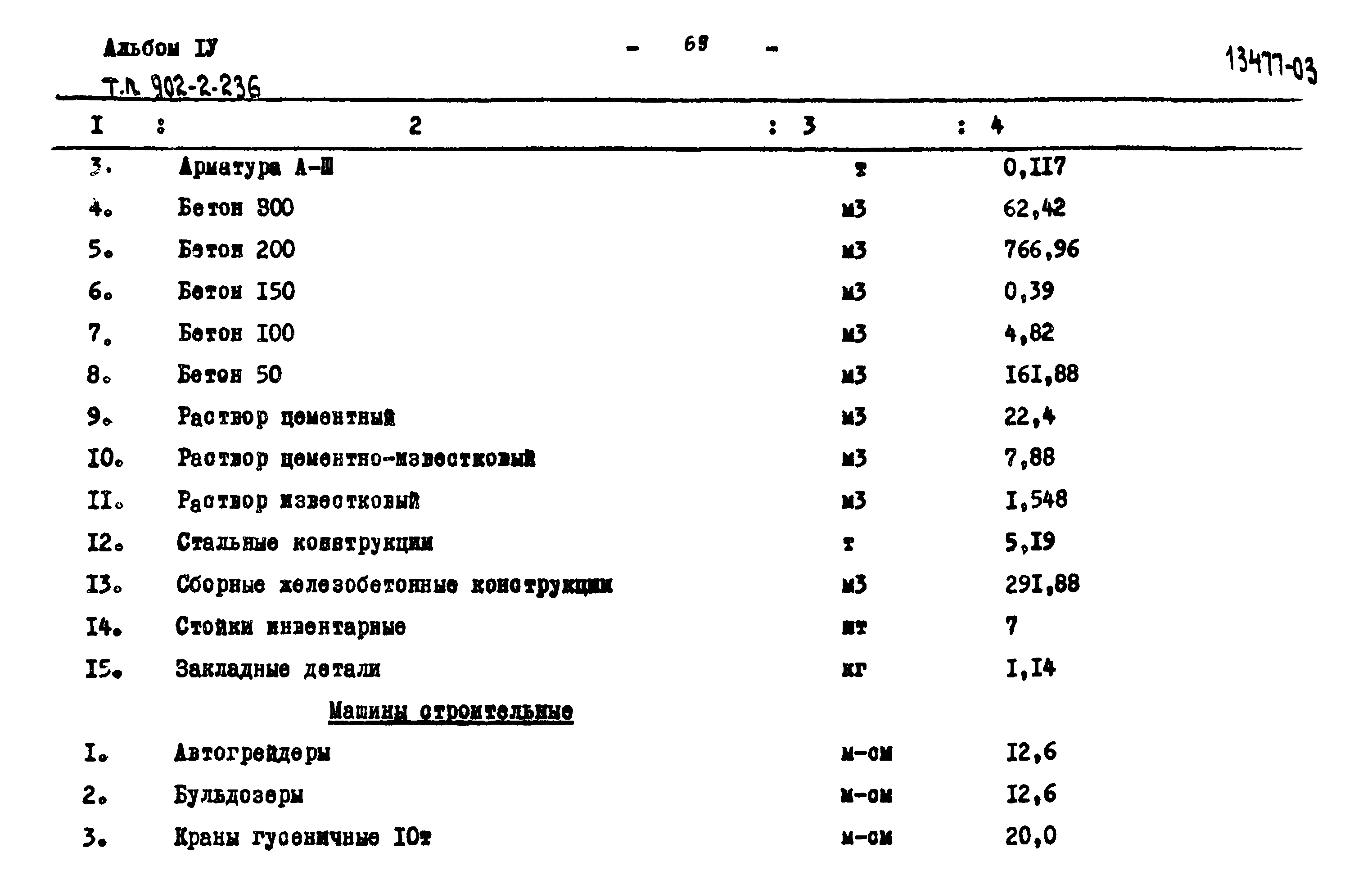 Типовой проект 902-2-236