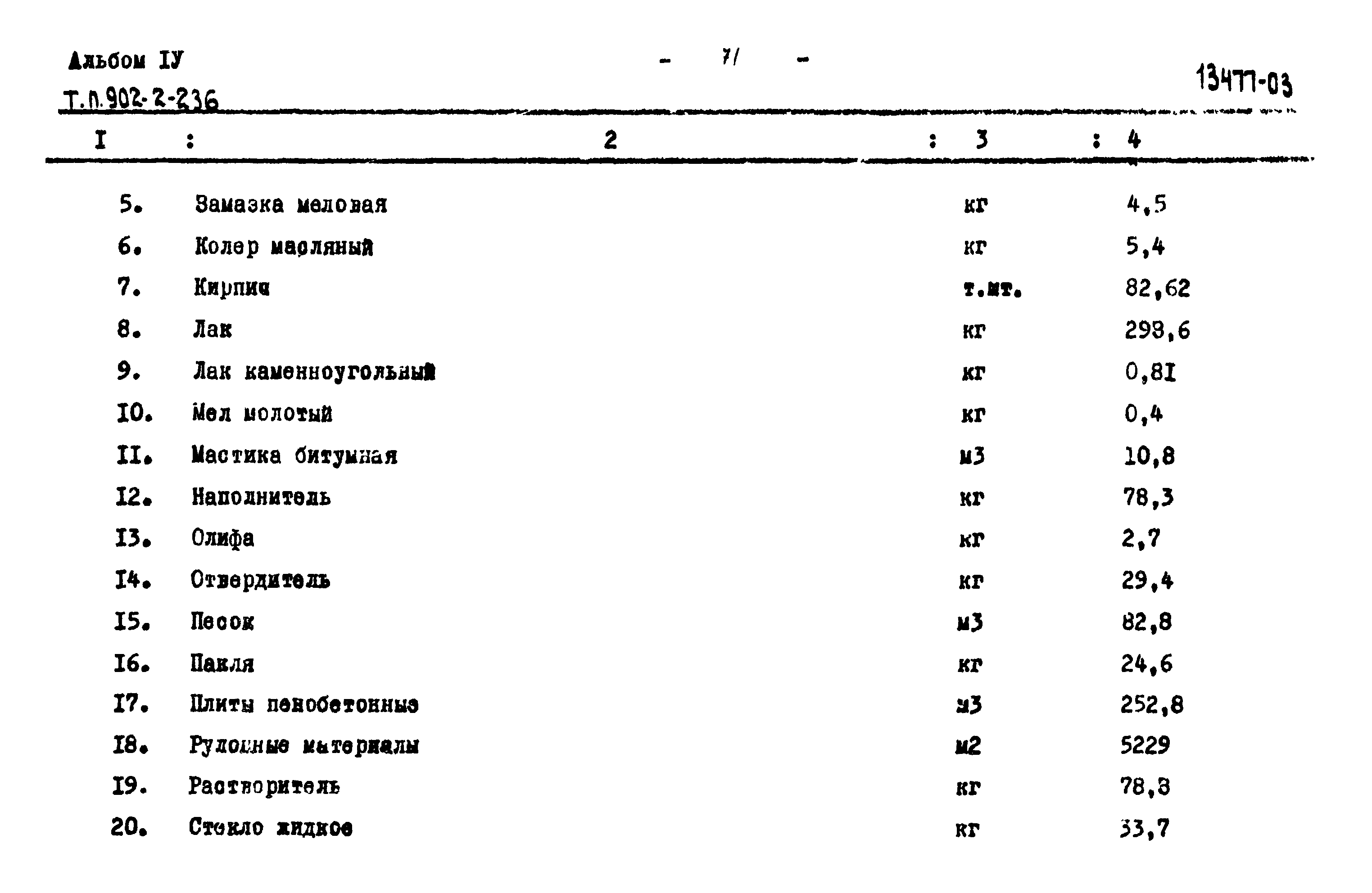 Типовой проект 902-2-236