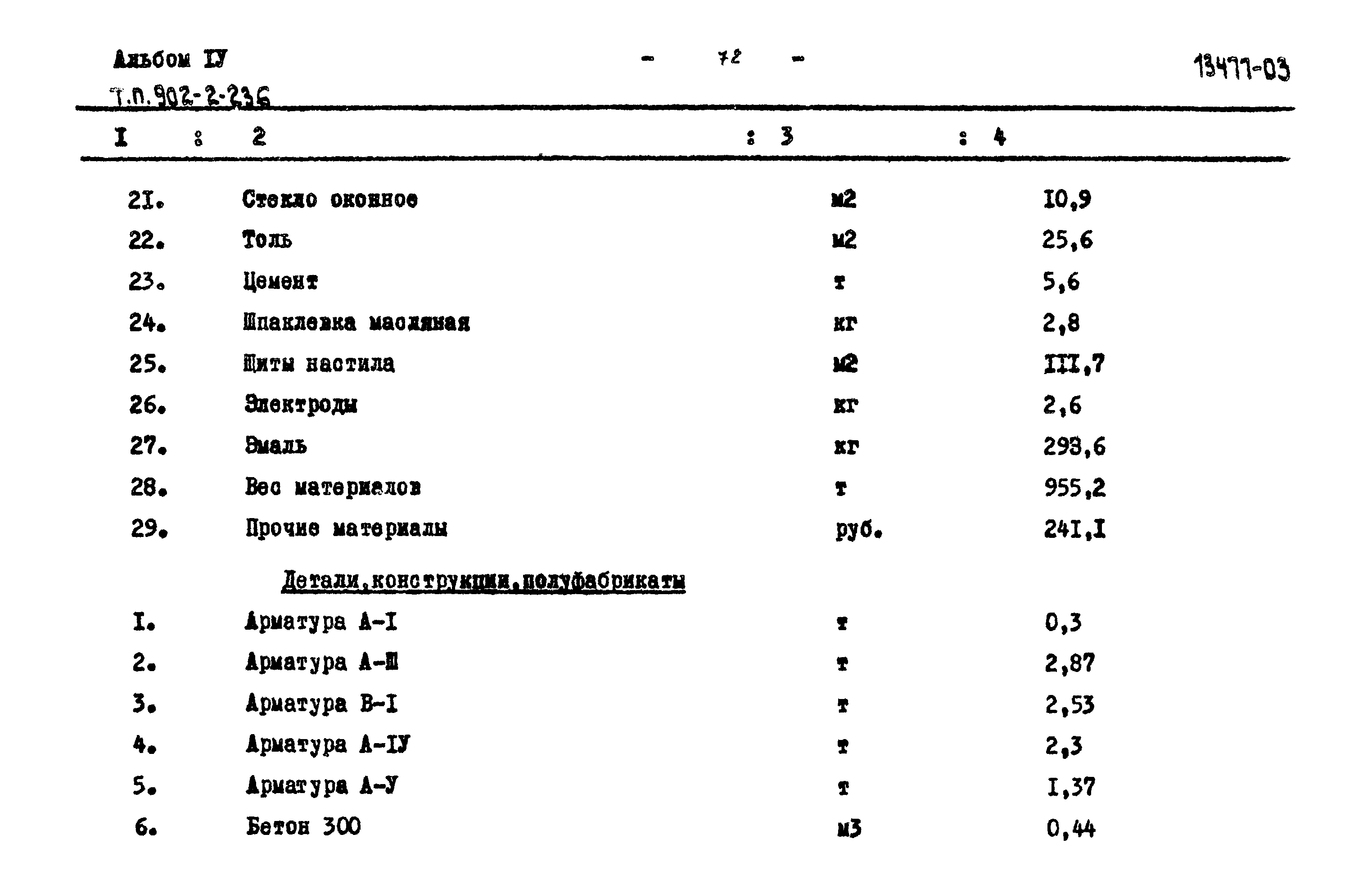 Типовой проект 902-2-236