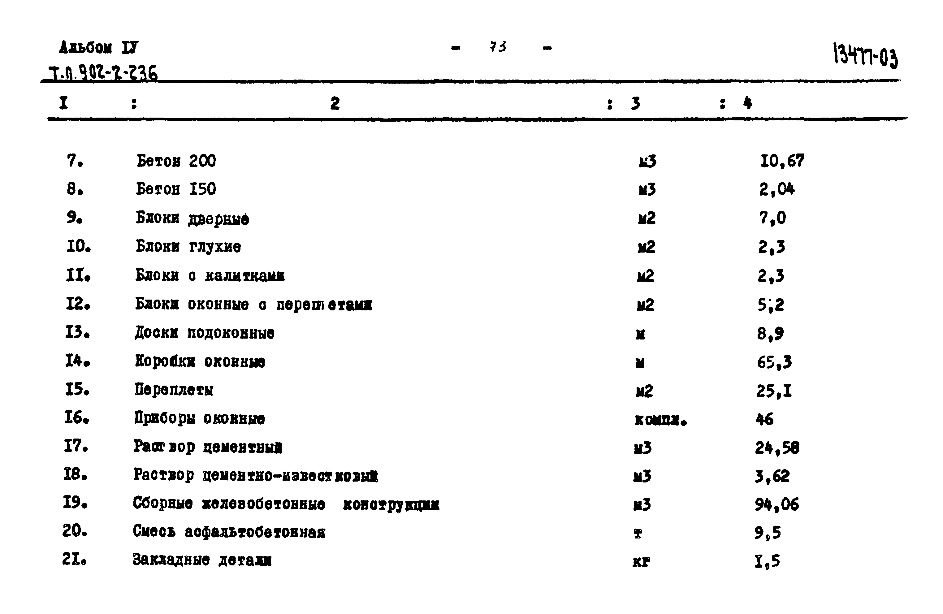 Типовой проект 902-2-236