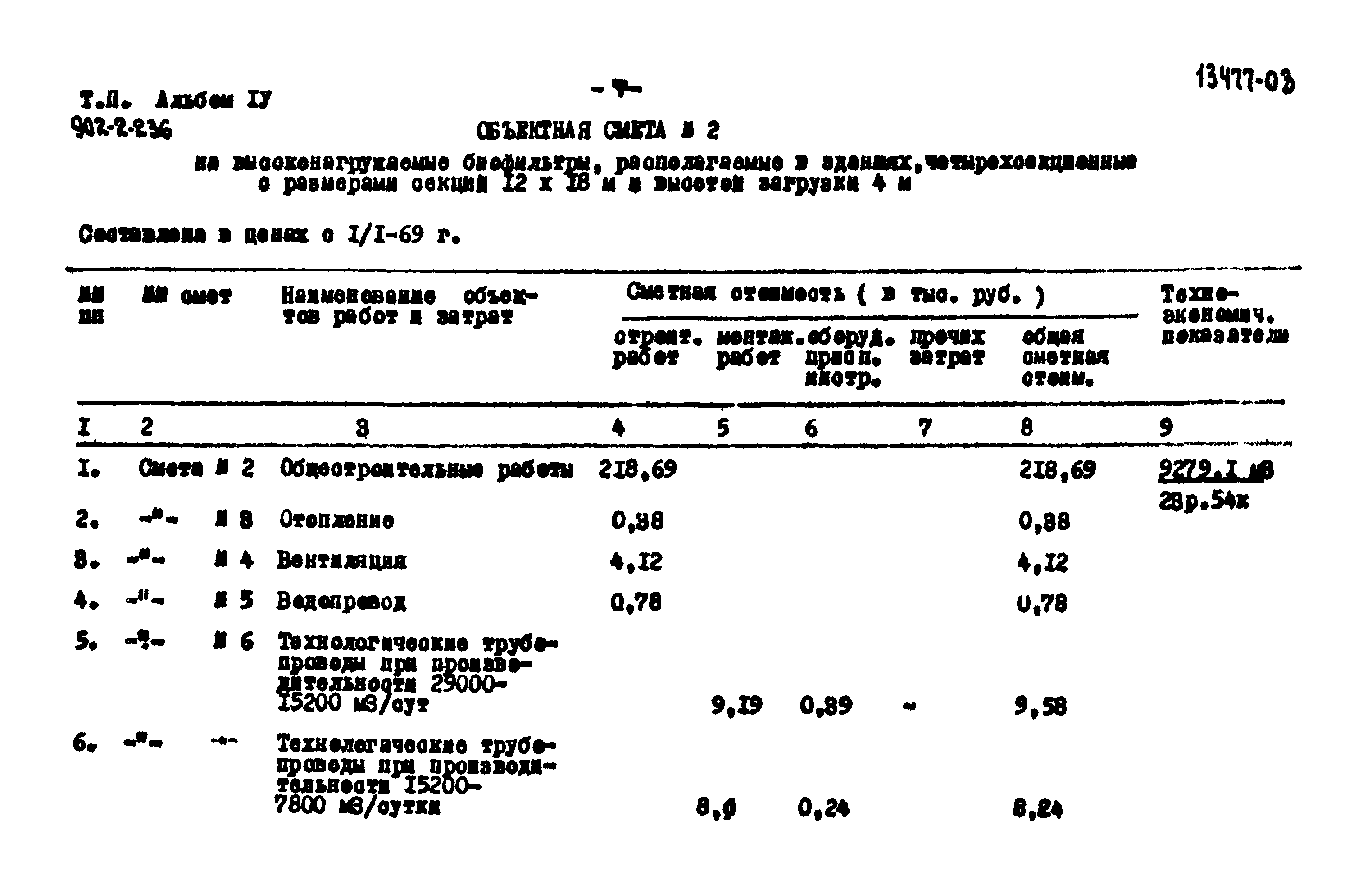 Типовой проект 902-2-236