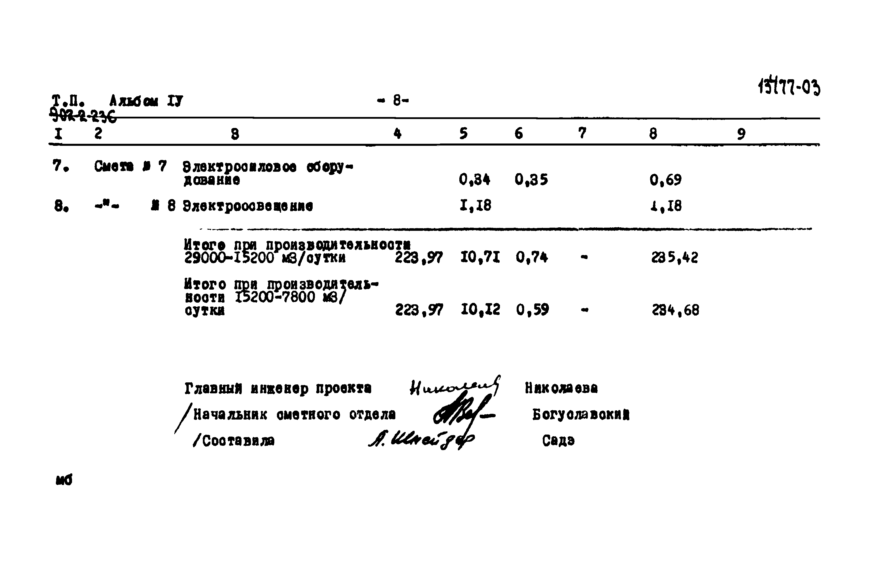 Типовой проект 902-2-236