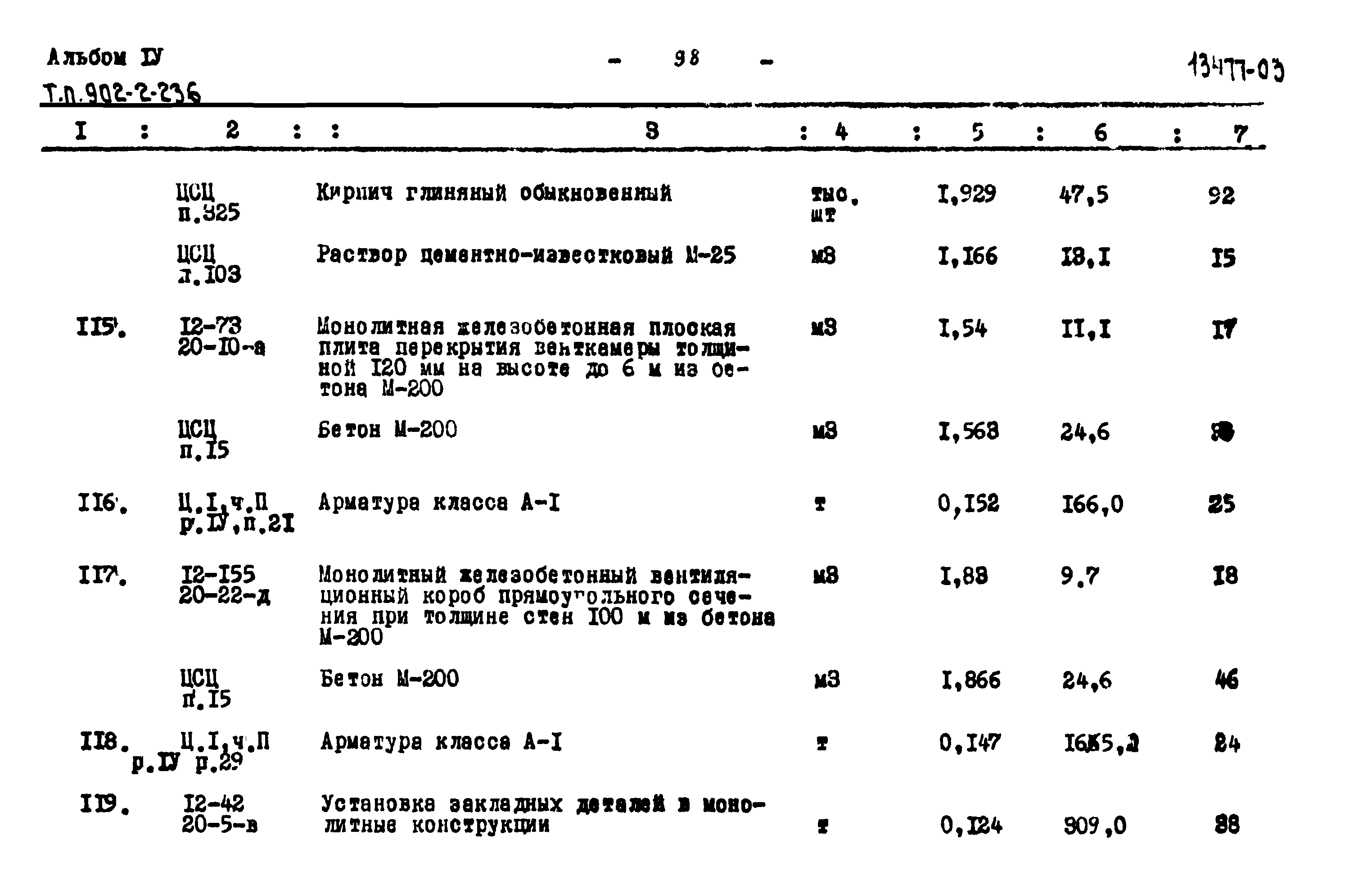 Типовой проект 902-2-236