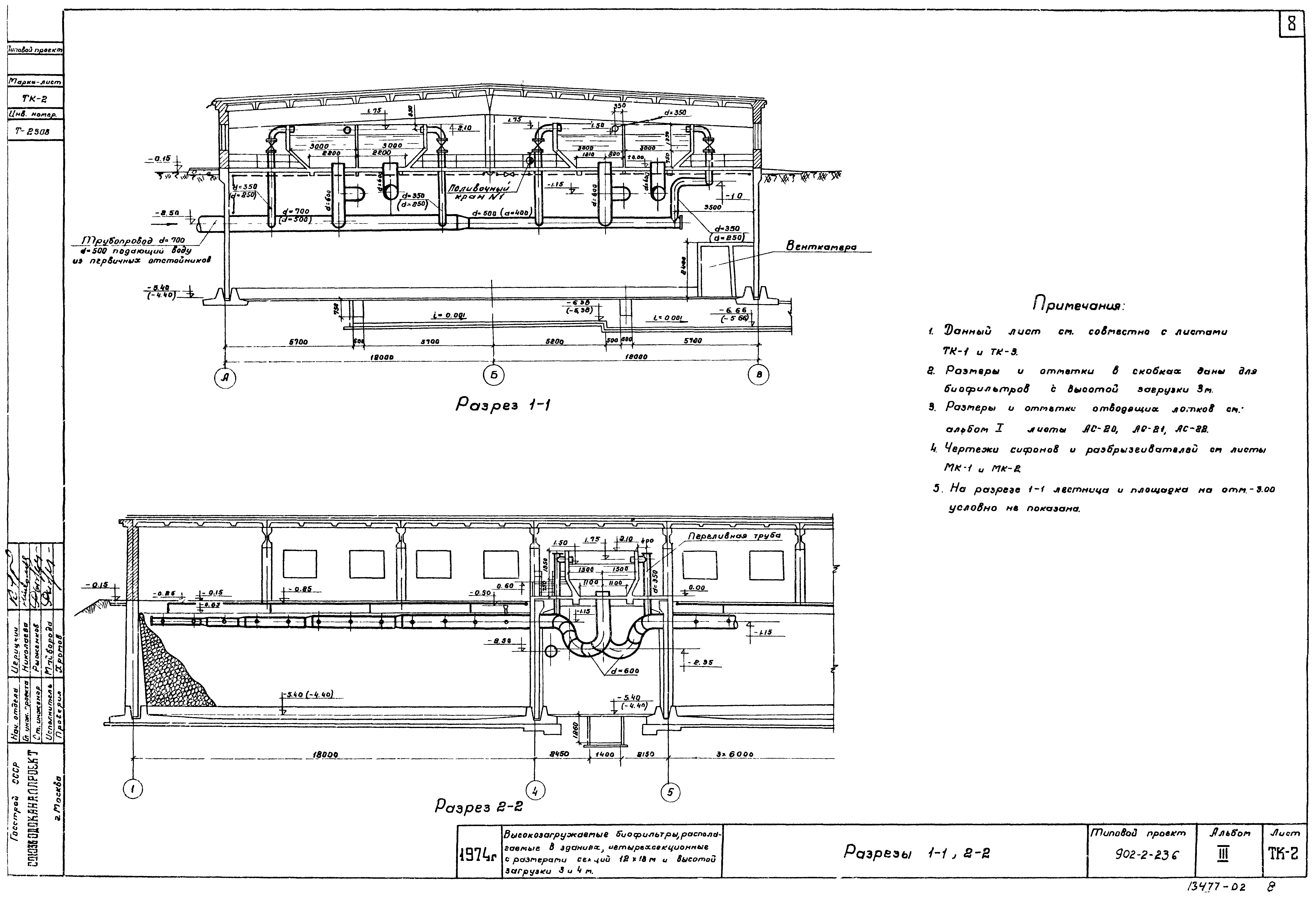 Типовой проект 902-2-236