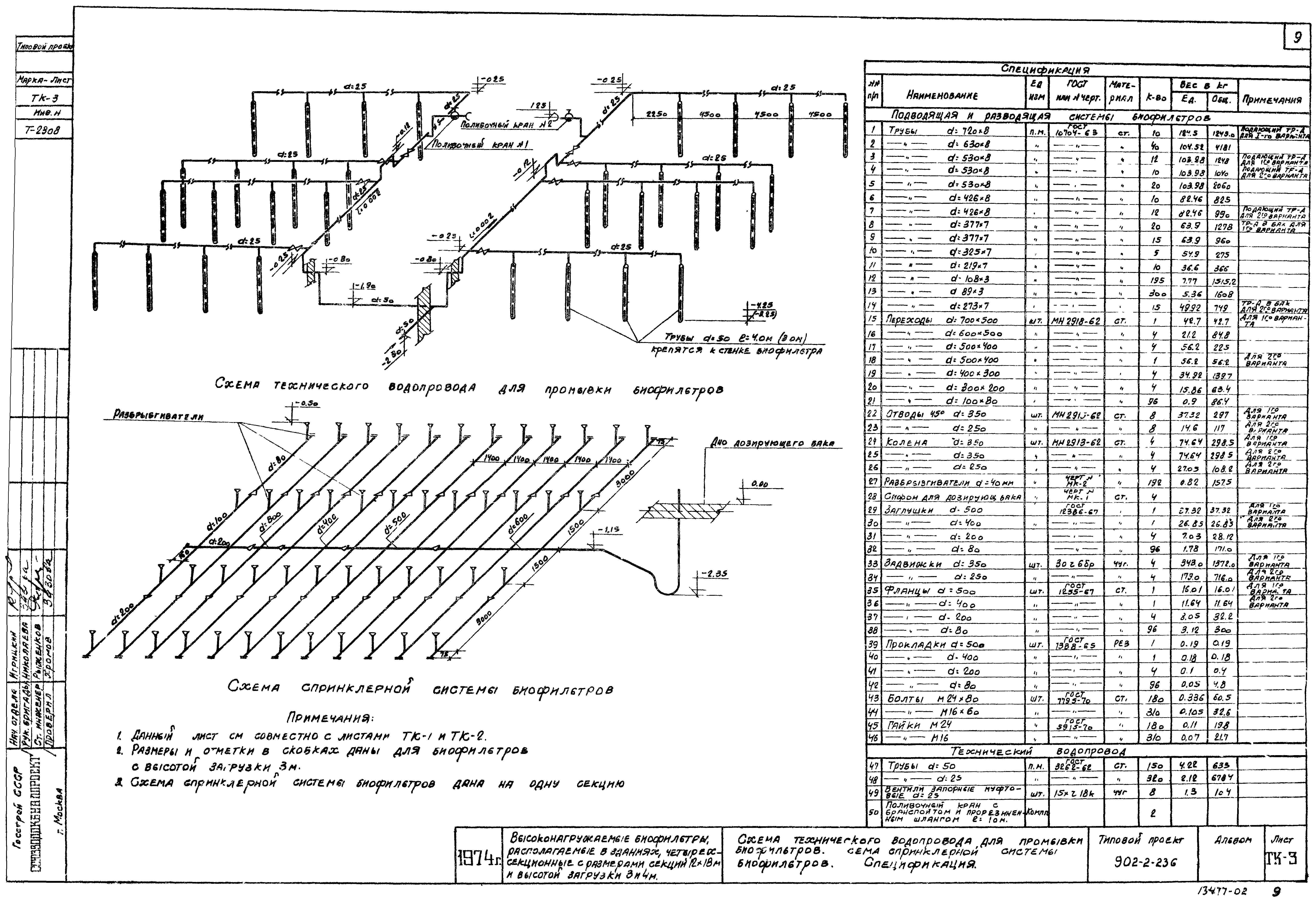 Типовой проект 902-2-236