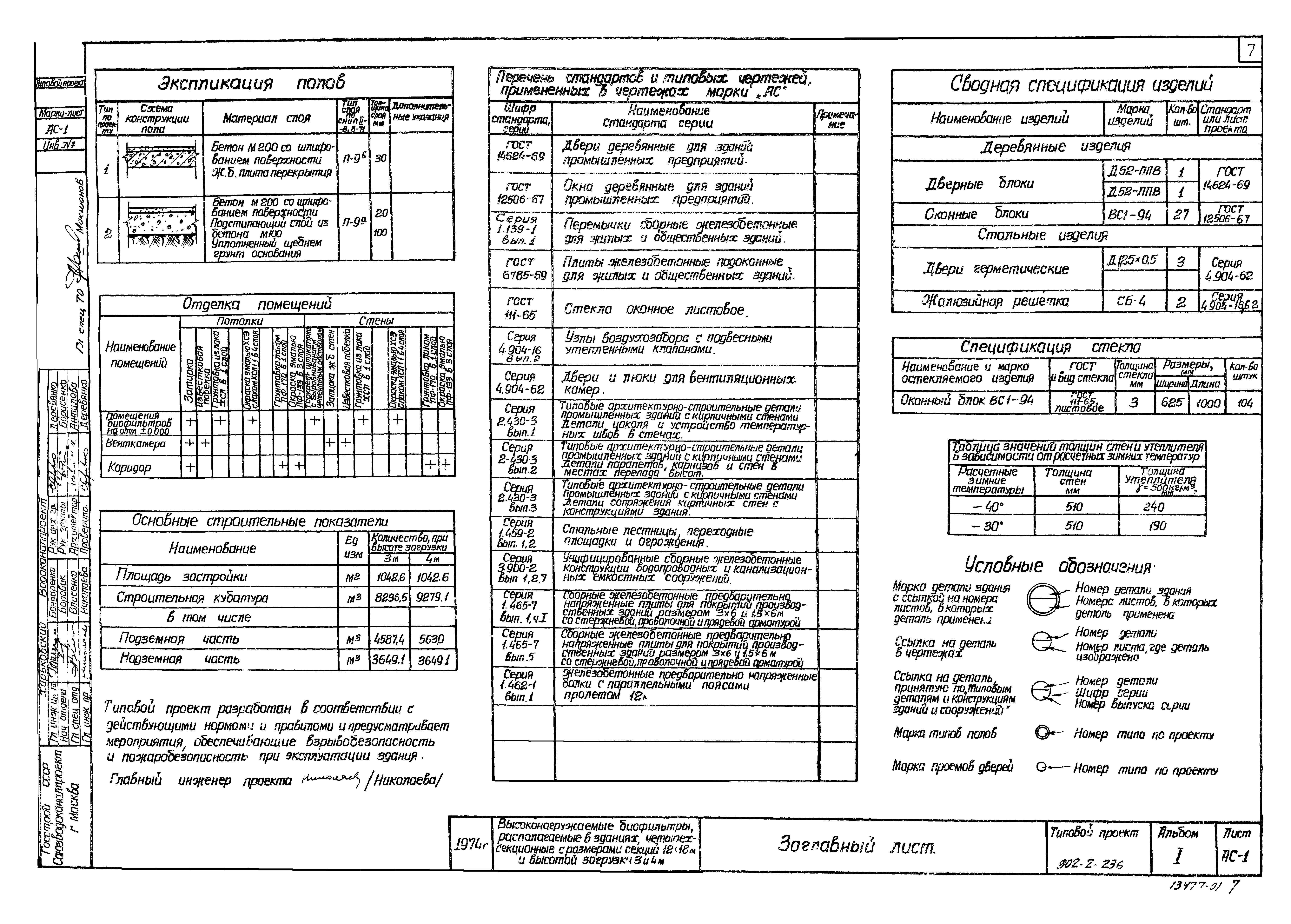 Типовой проект 902-2-236