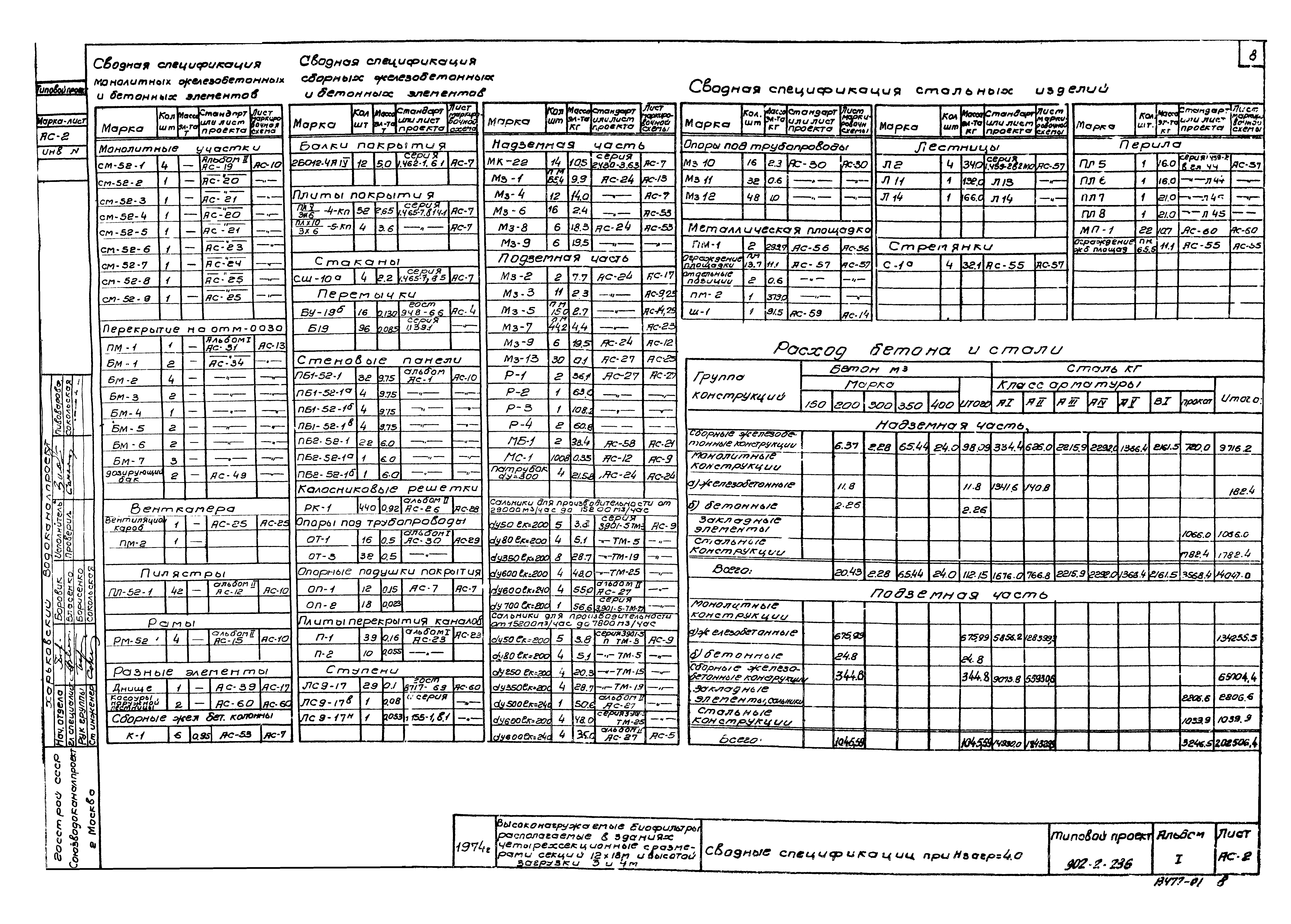 Типовой проект 902-2-236