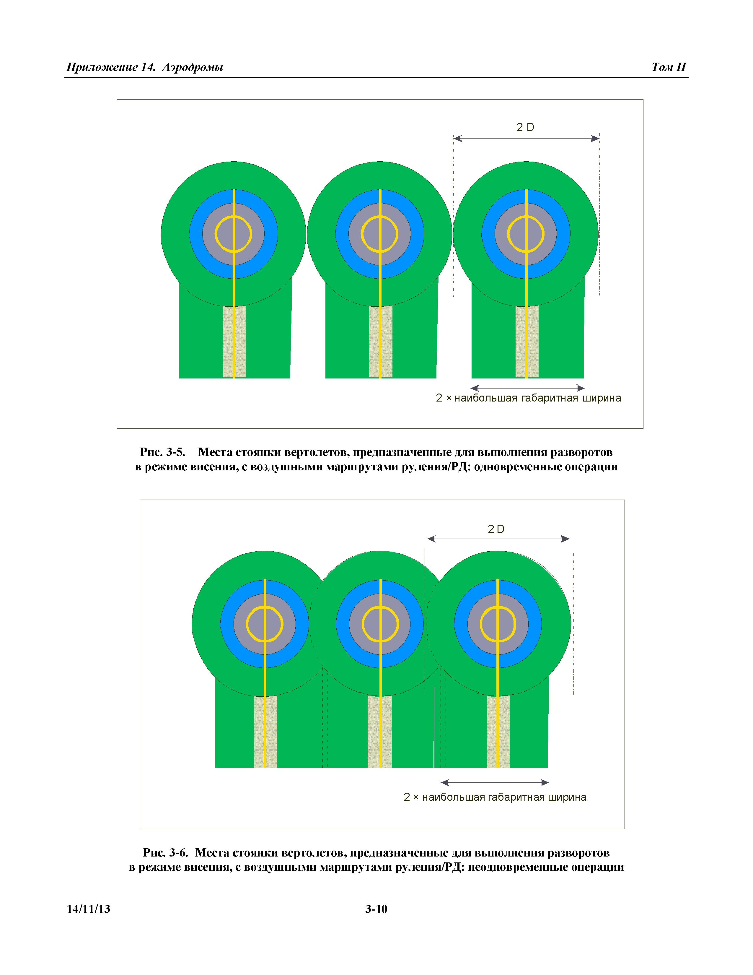 Международные стандарты 