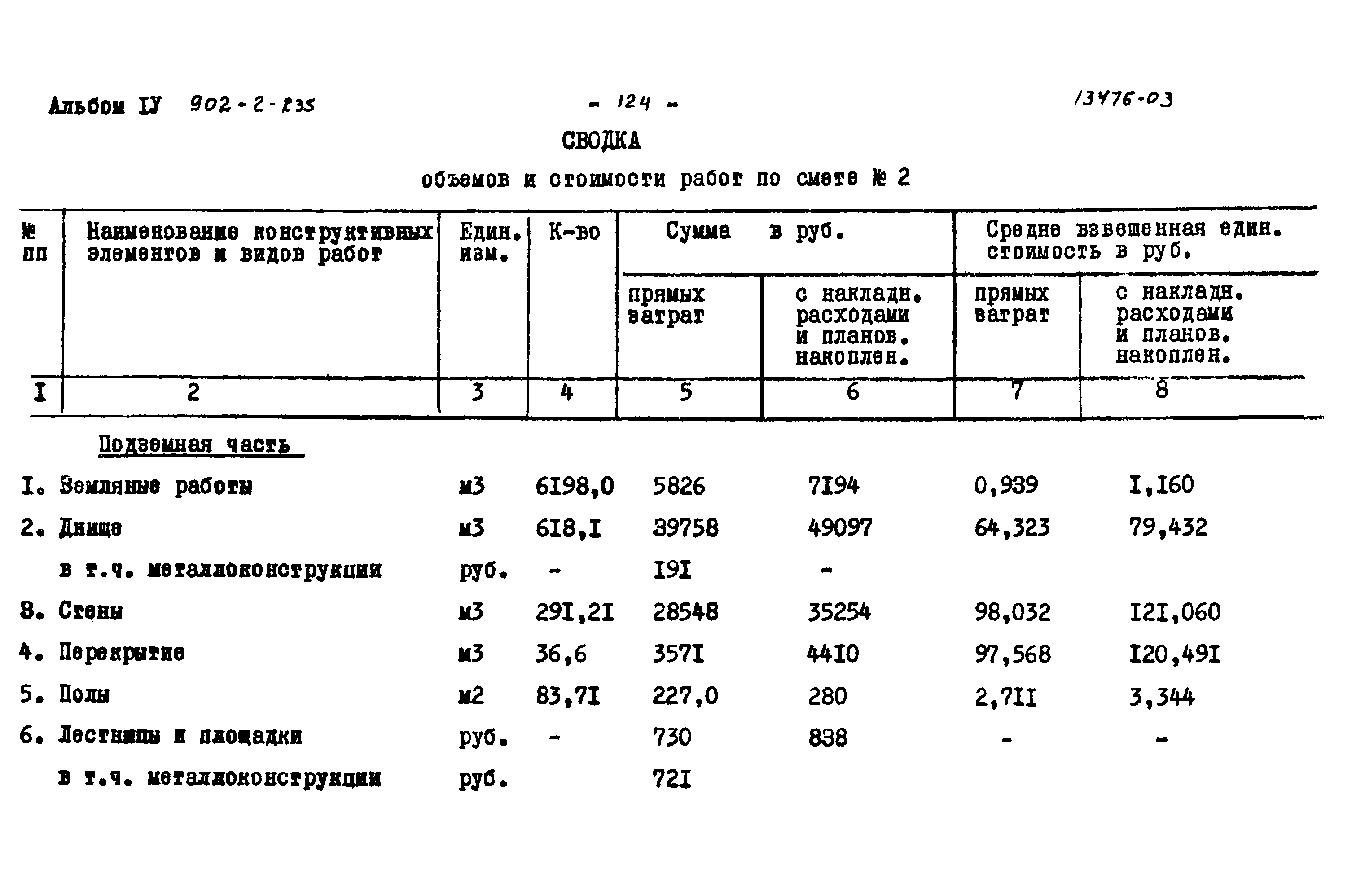 Типовой проект 902-2-235