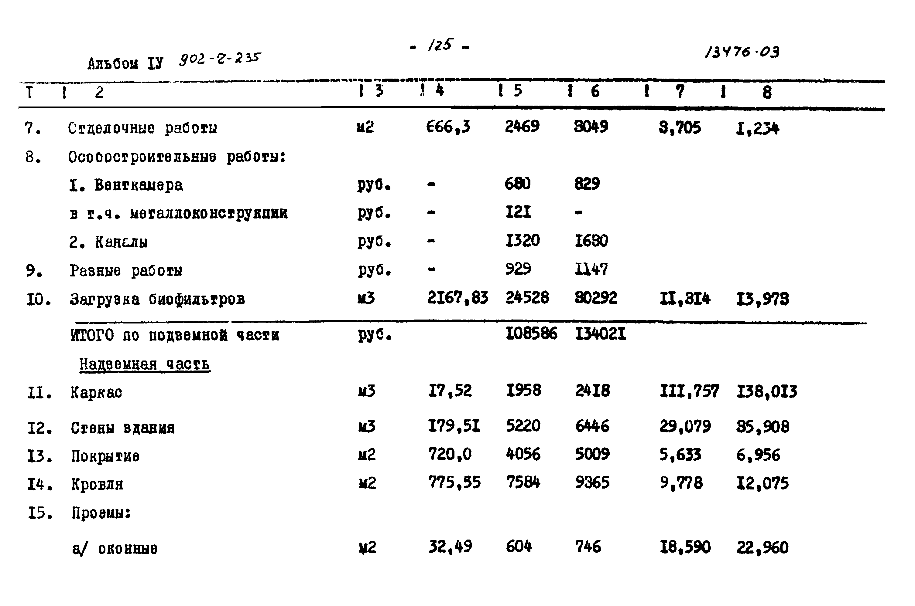 Типовой проект 902-2-235