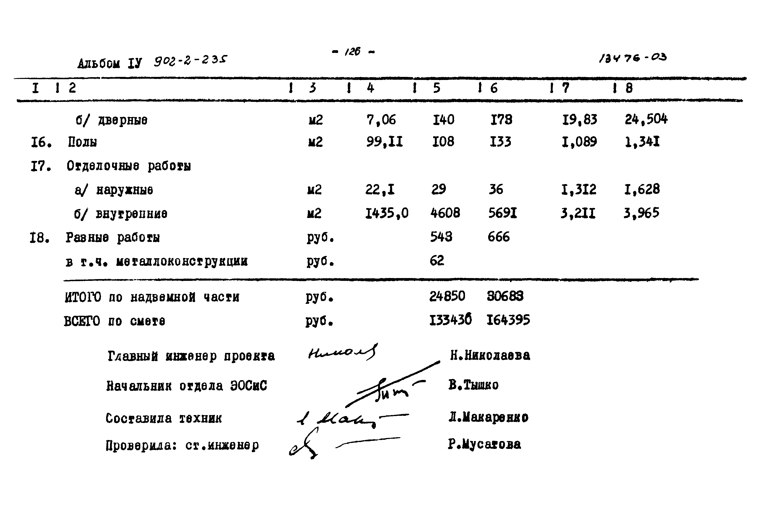 Типовой проект 902-2-235