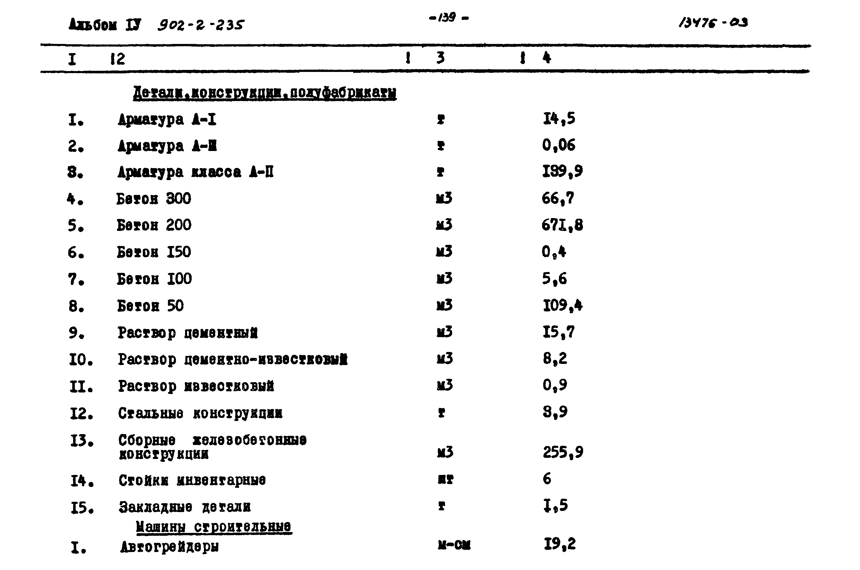 Типовой проект 902-2-235