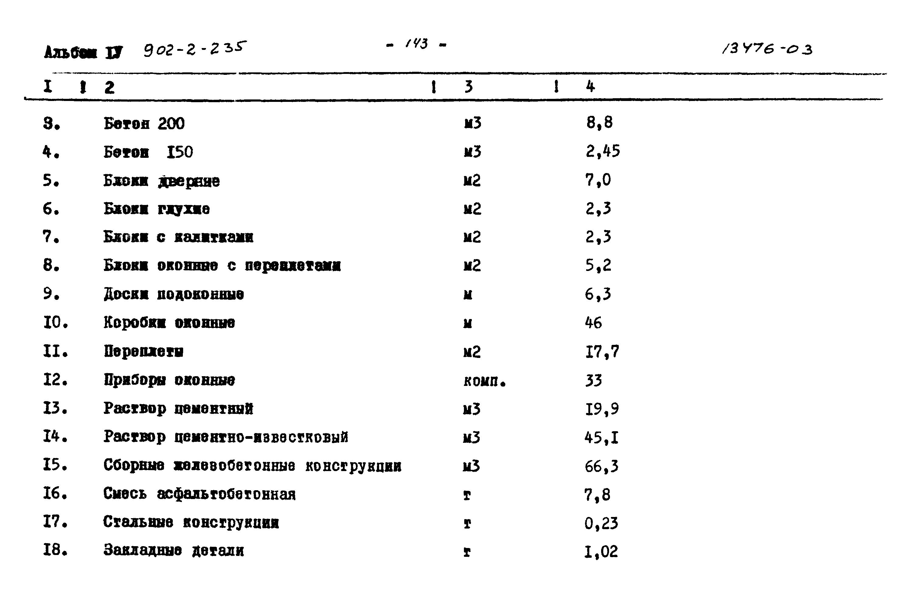 Типовой проект 902-2-235