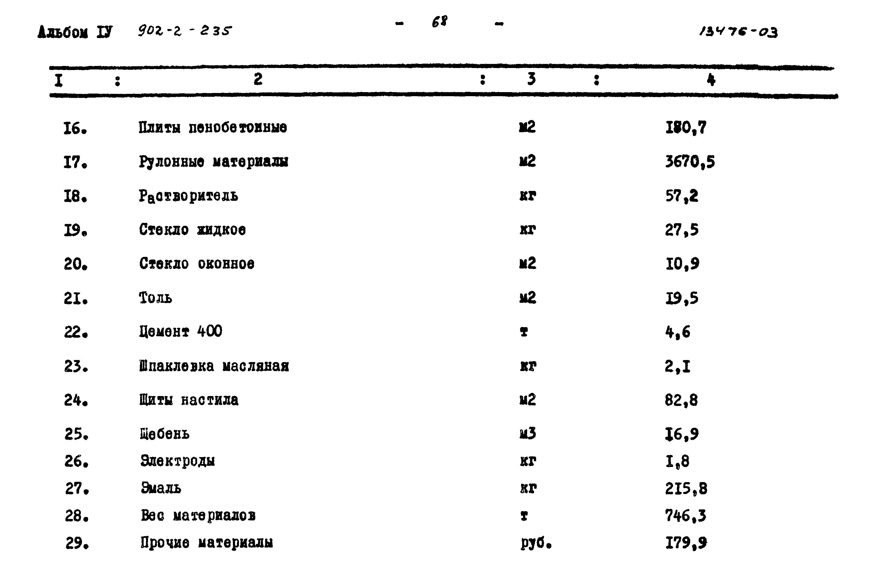 Типовой проект 902-2-235