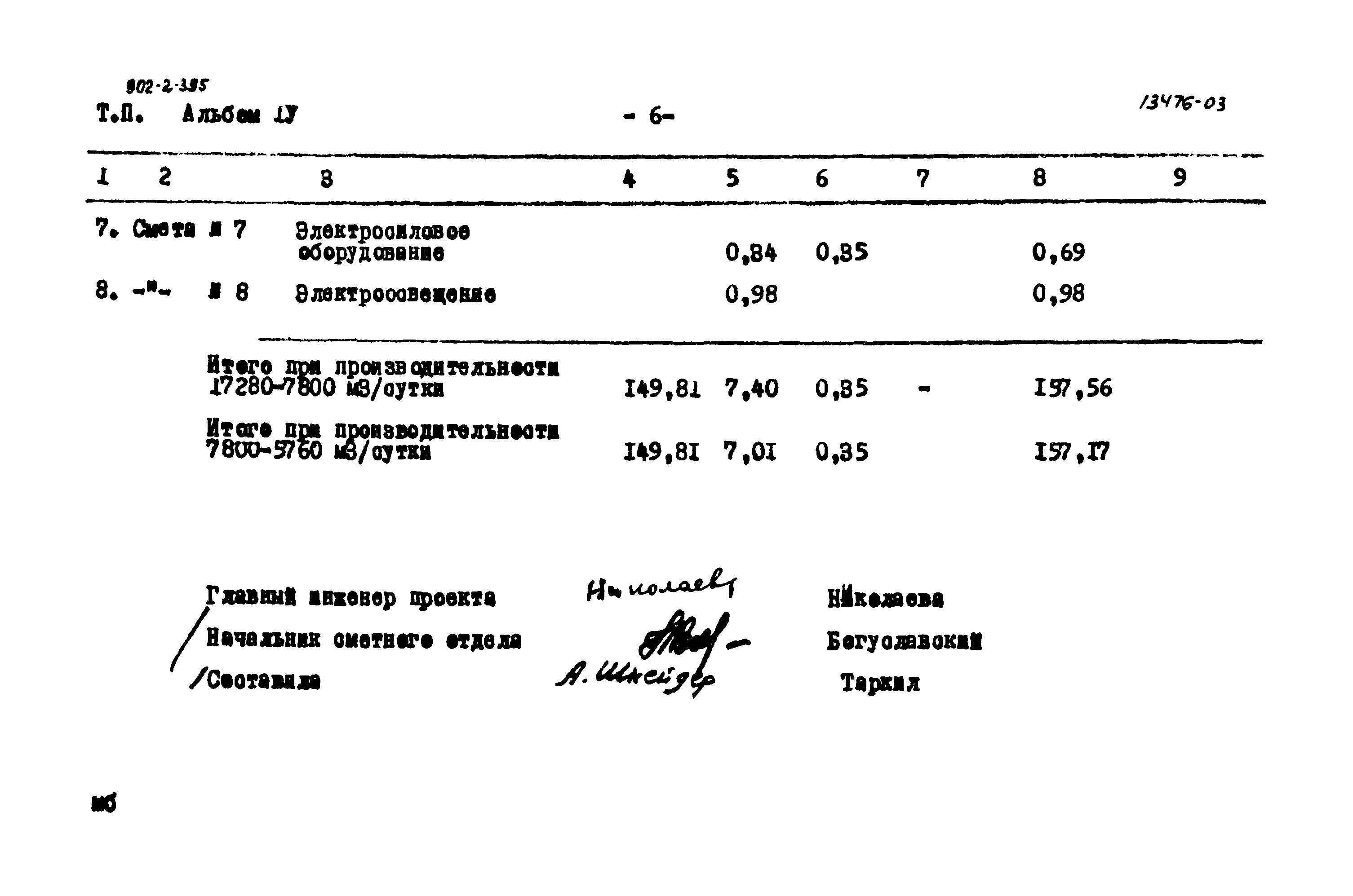 Типовой проект 902-2-235