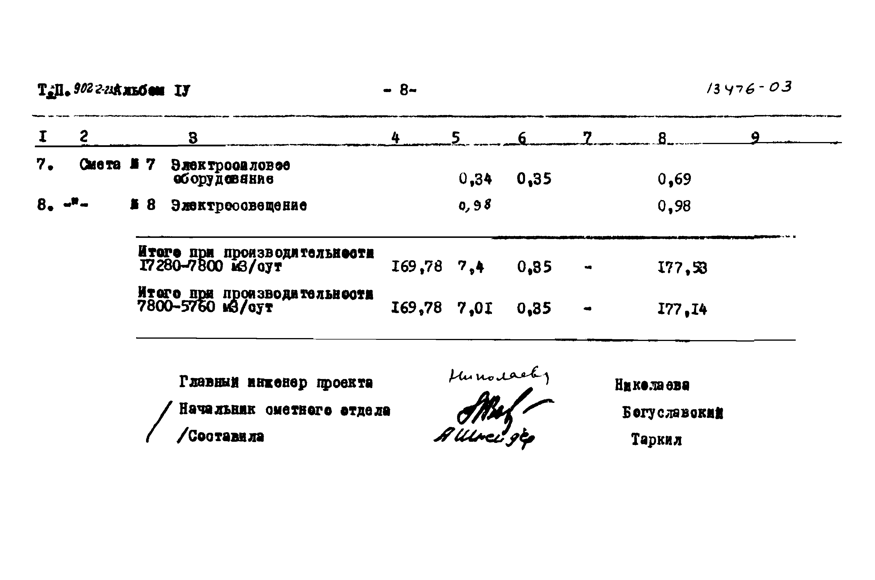 Типовой проект 902-2-235