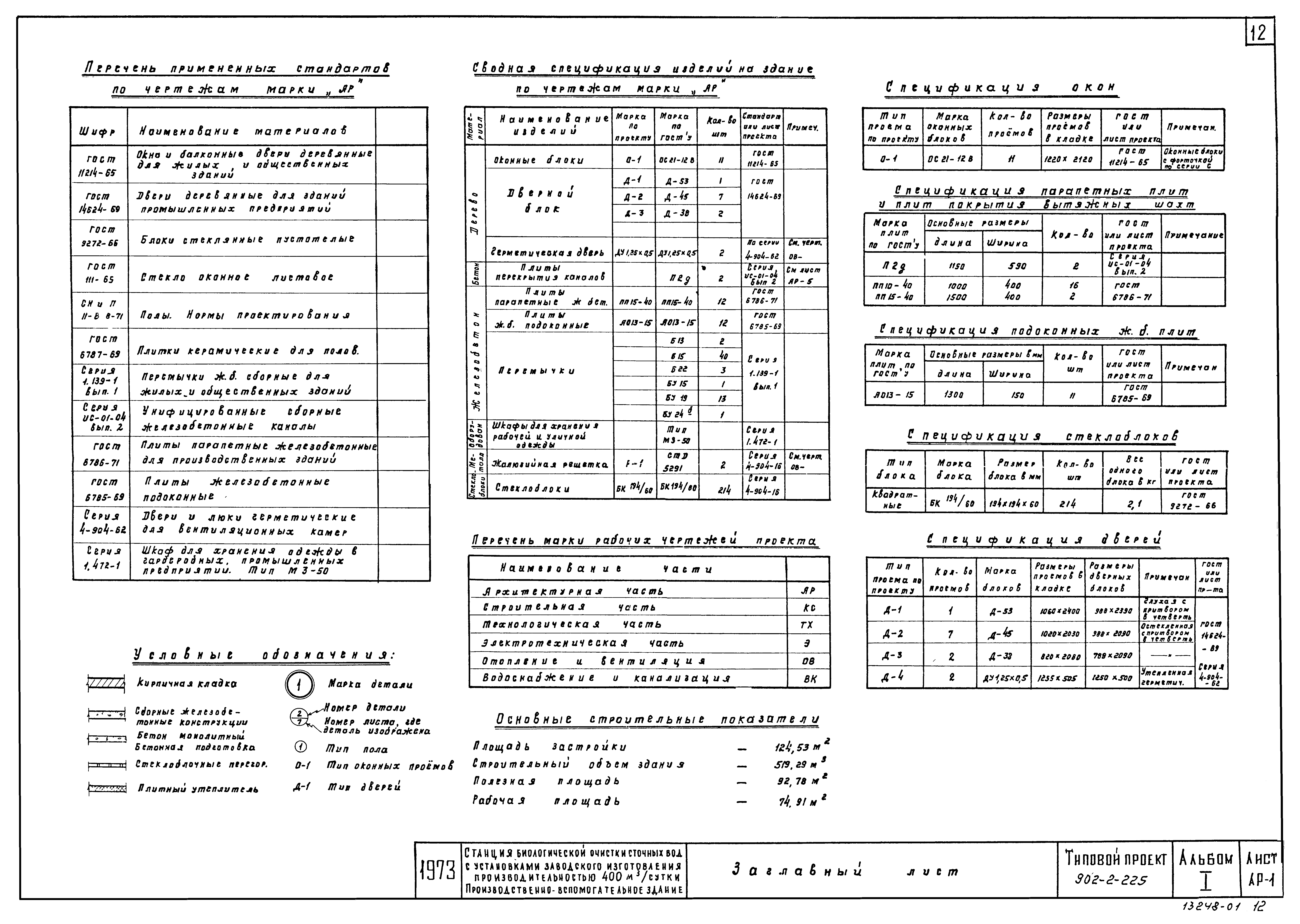 Типовой проект 902-2-225