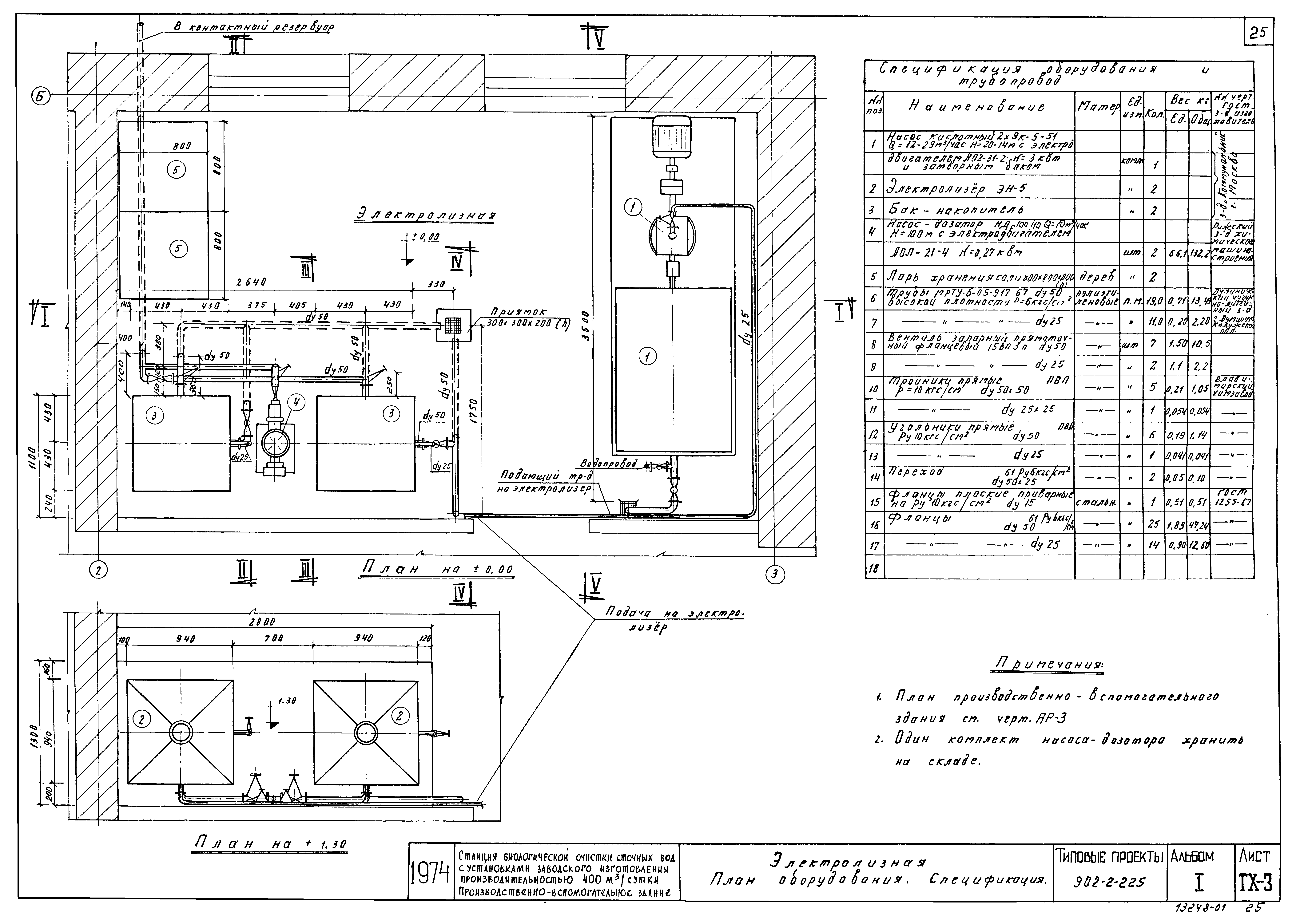 Типовой проект 902-2-225