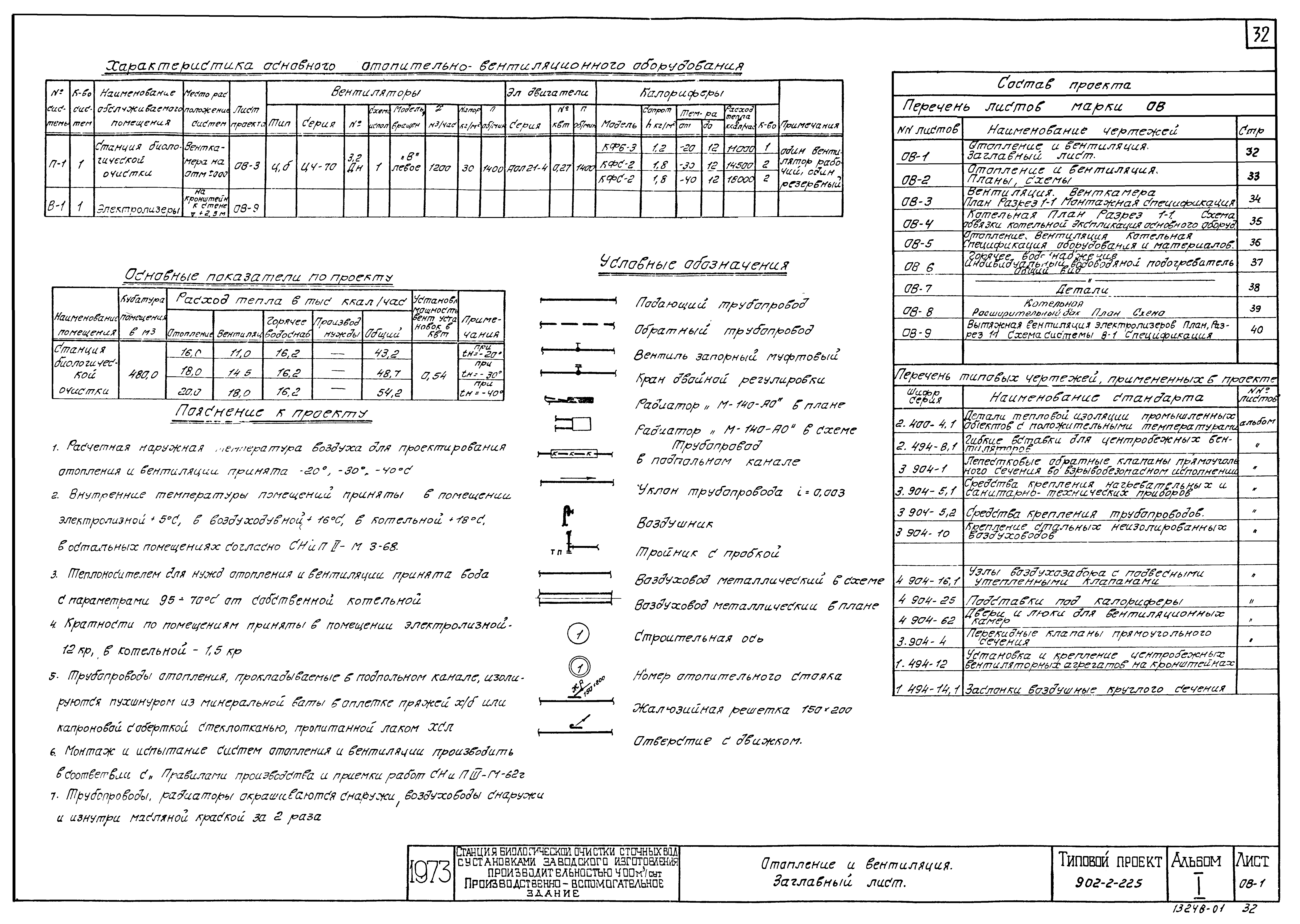 Типовой проект 902-2-225