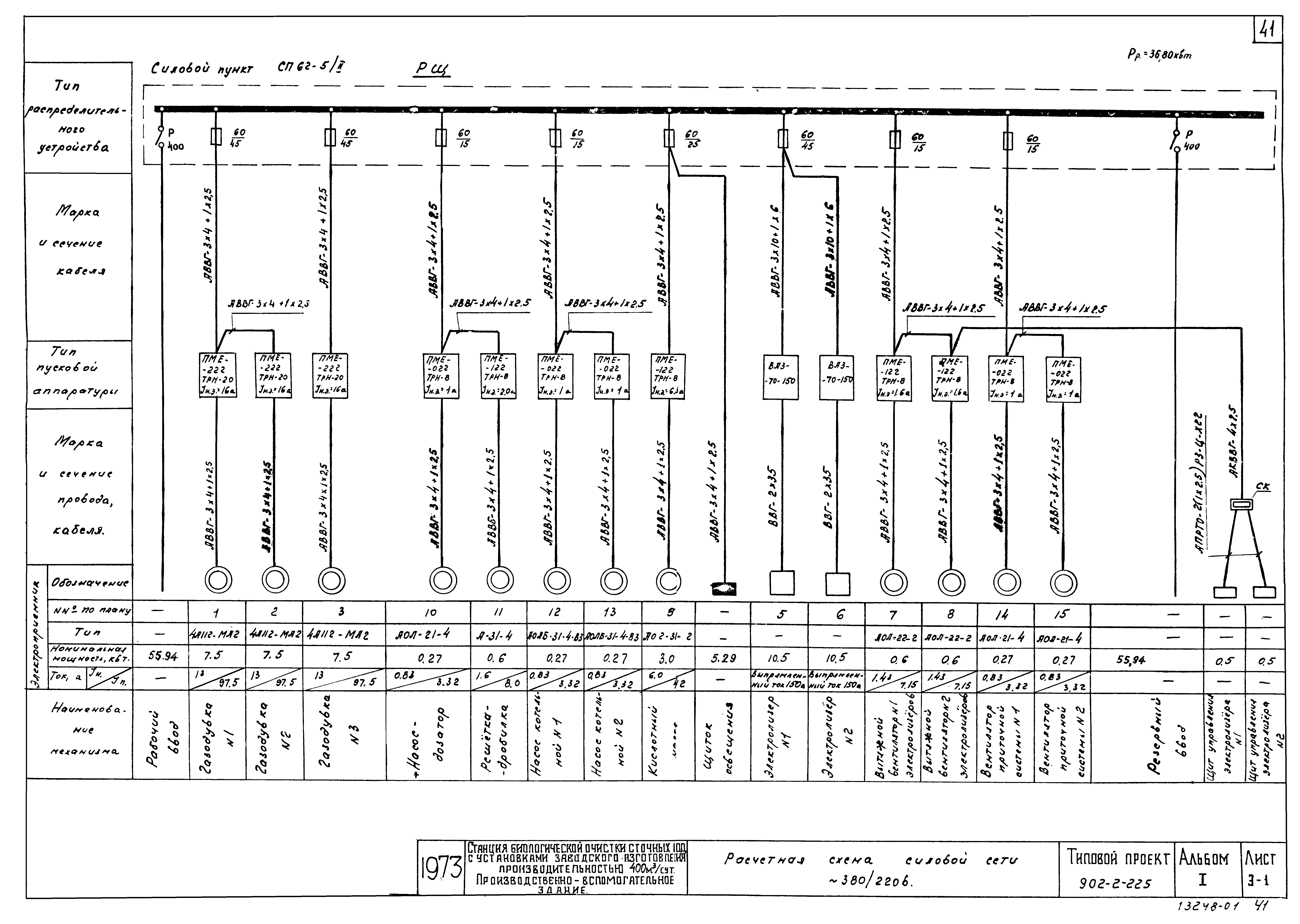Типовой проект 902-2-225