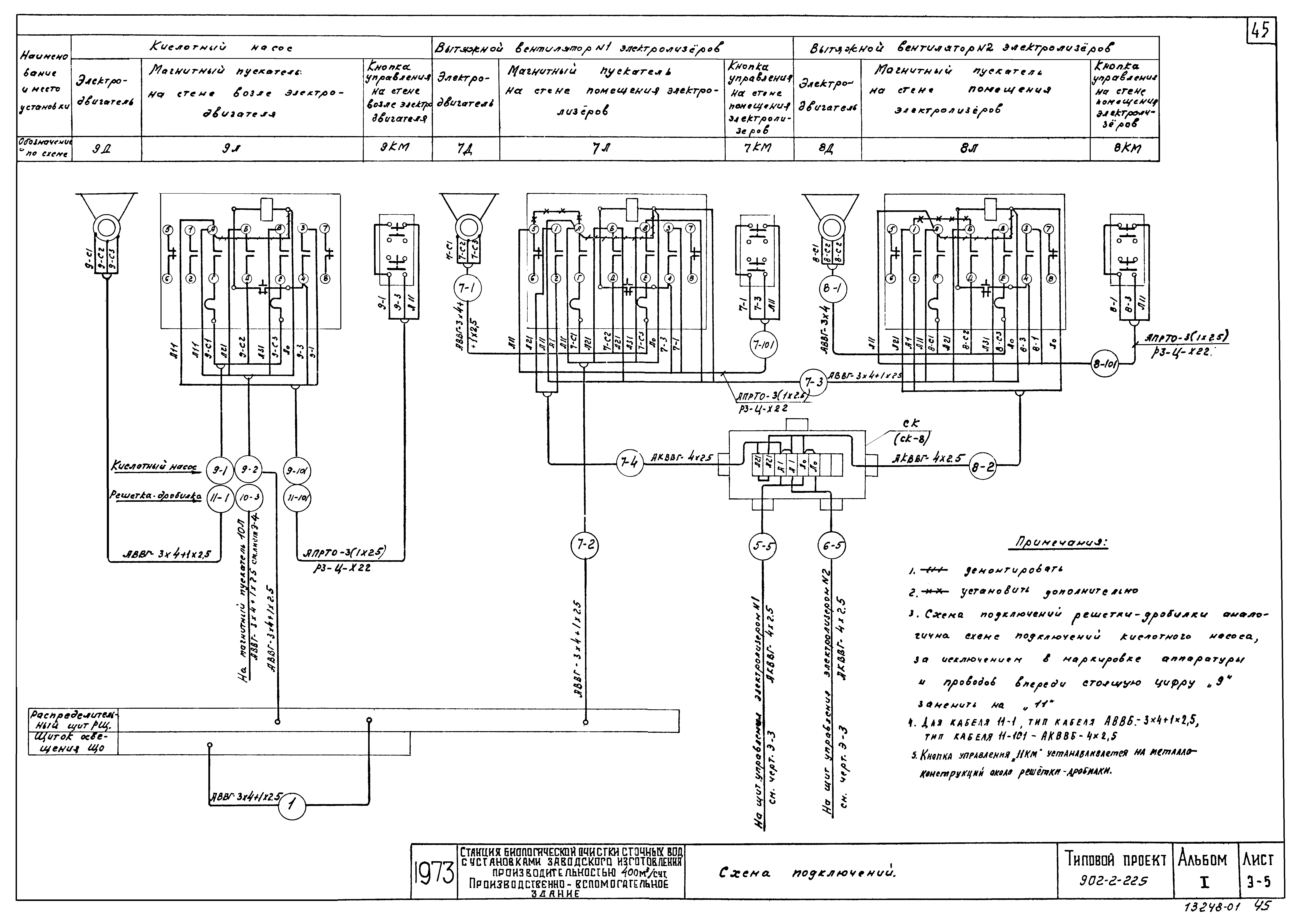 Типовой проект 902-2-225