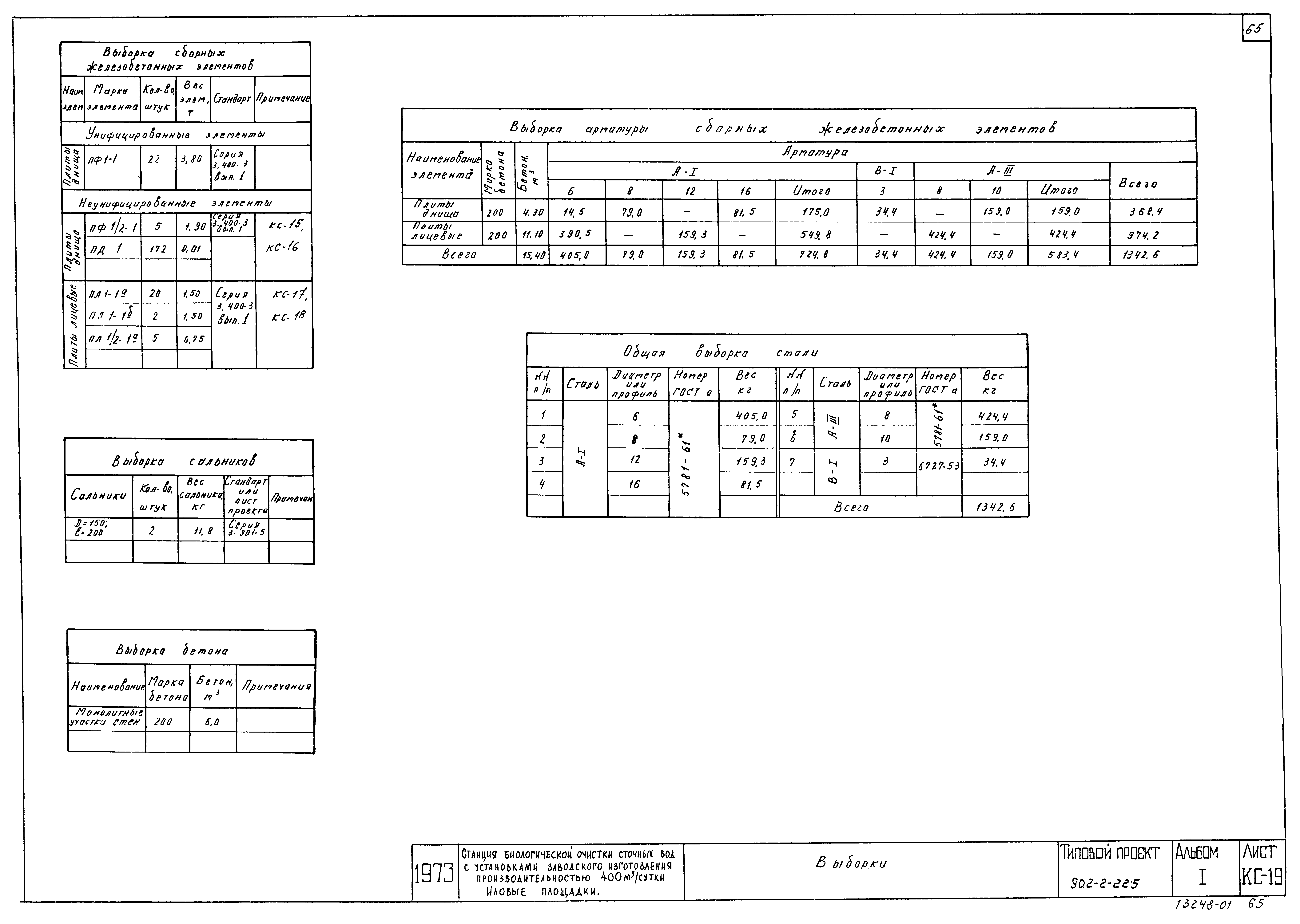Типовой проект 902-2-225