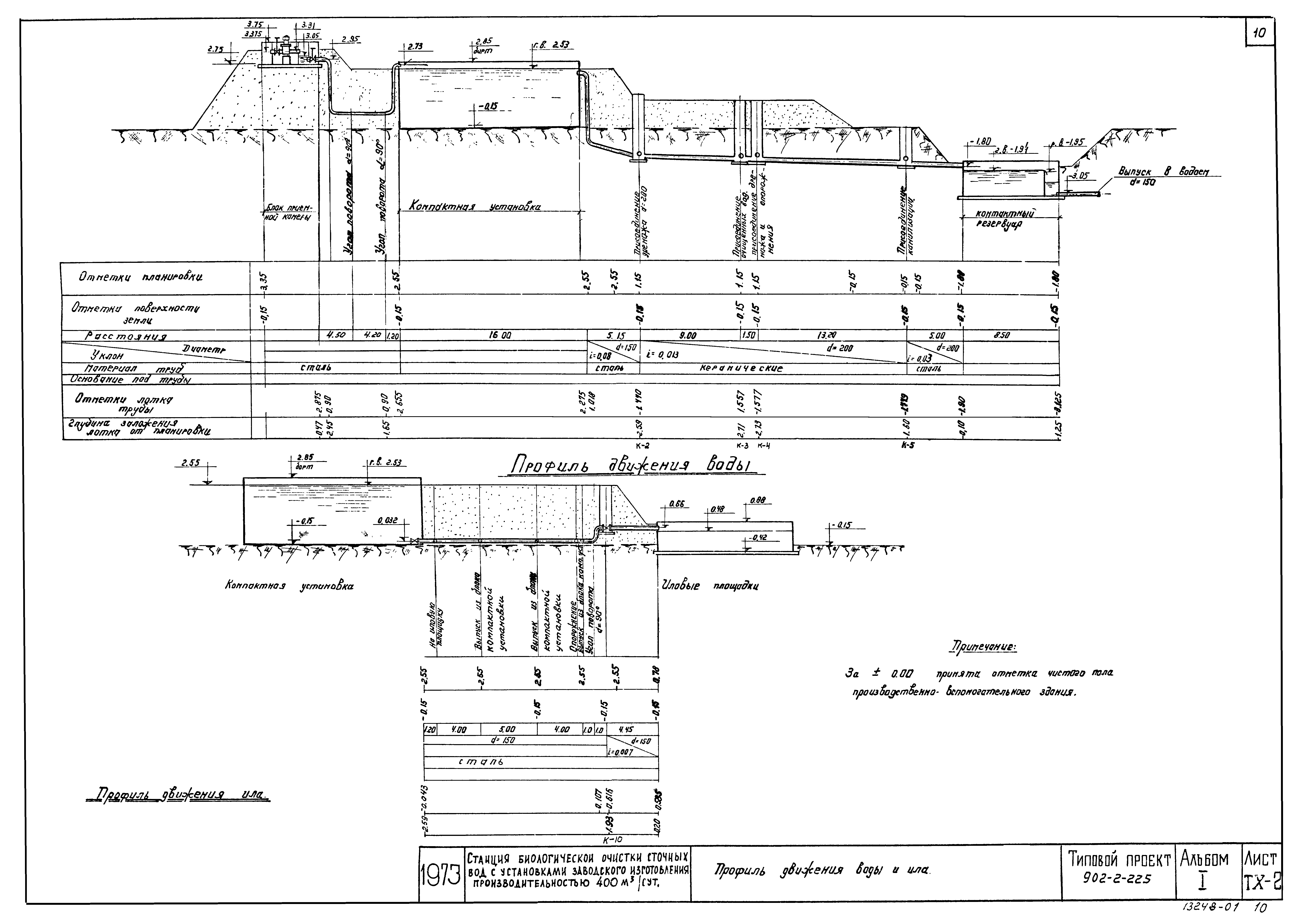 Типовой проект 902-2-225