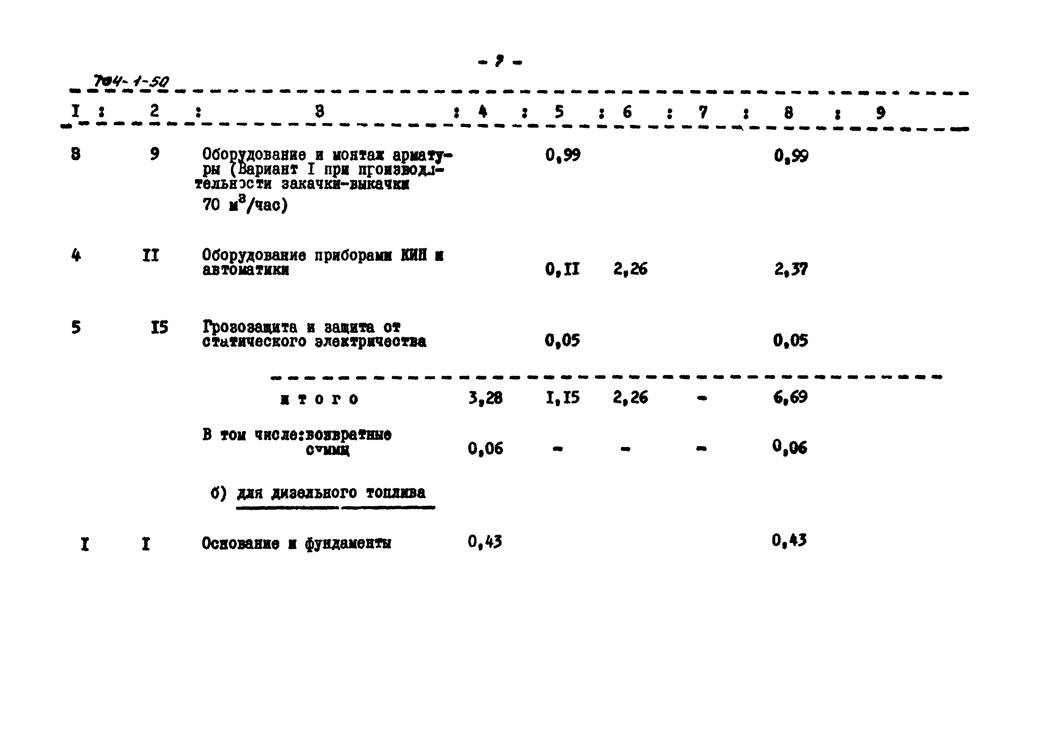 Типовой проект 704-1-50