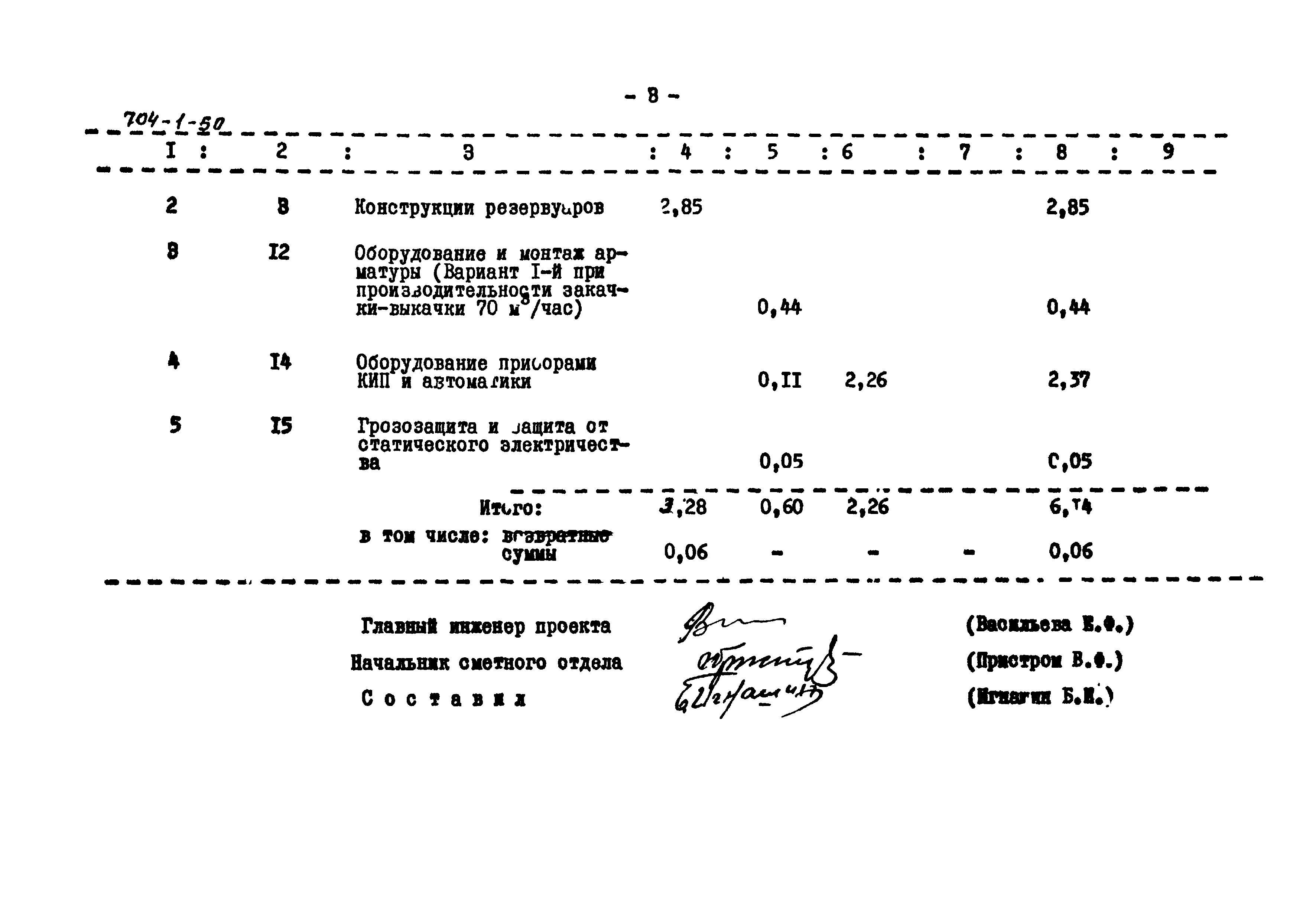 Типовой проект 704-1-50