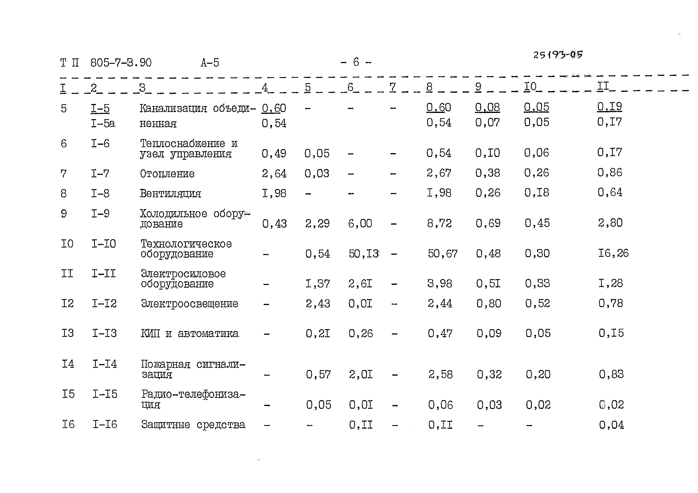 Типовой проект 805-7-3.90