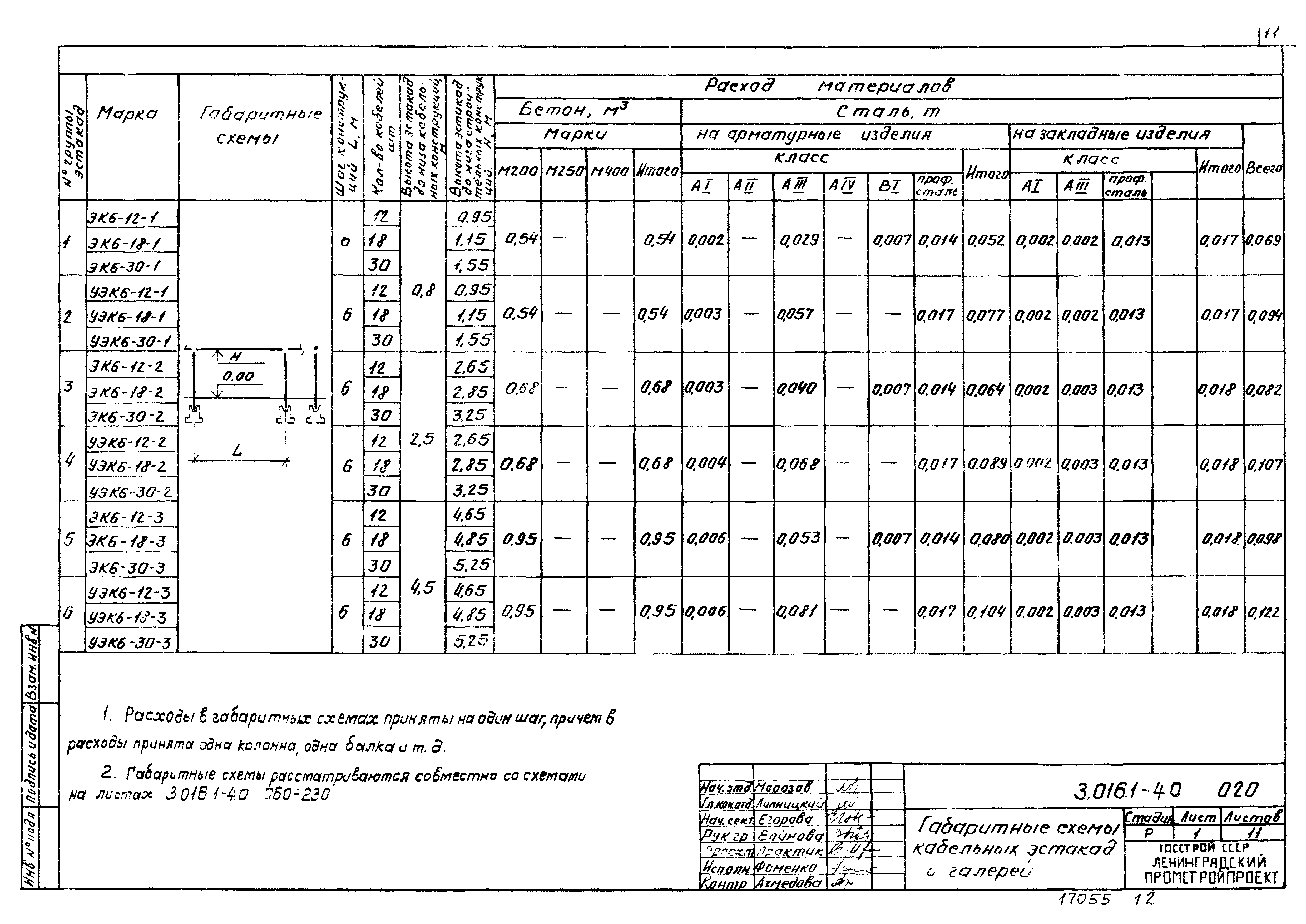 Серия 3.016.1-4
