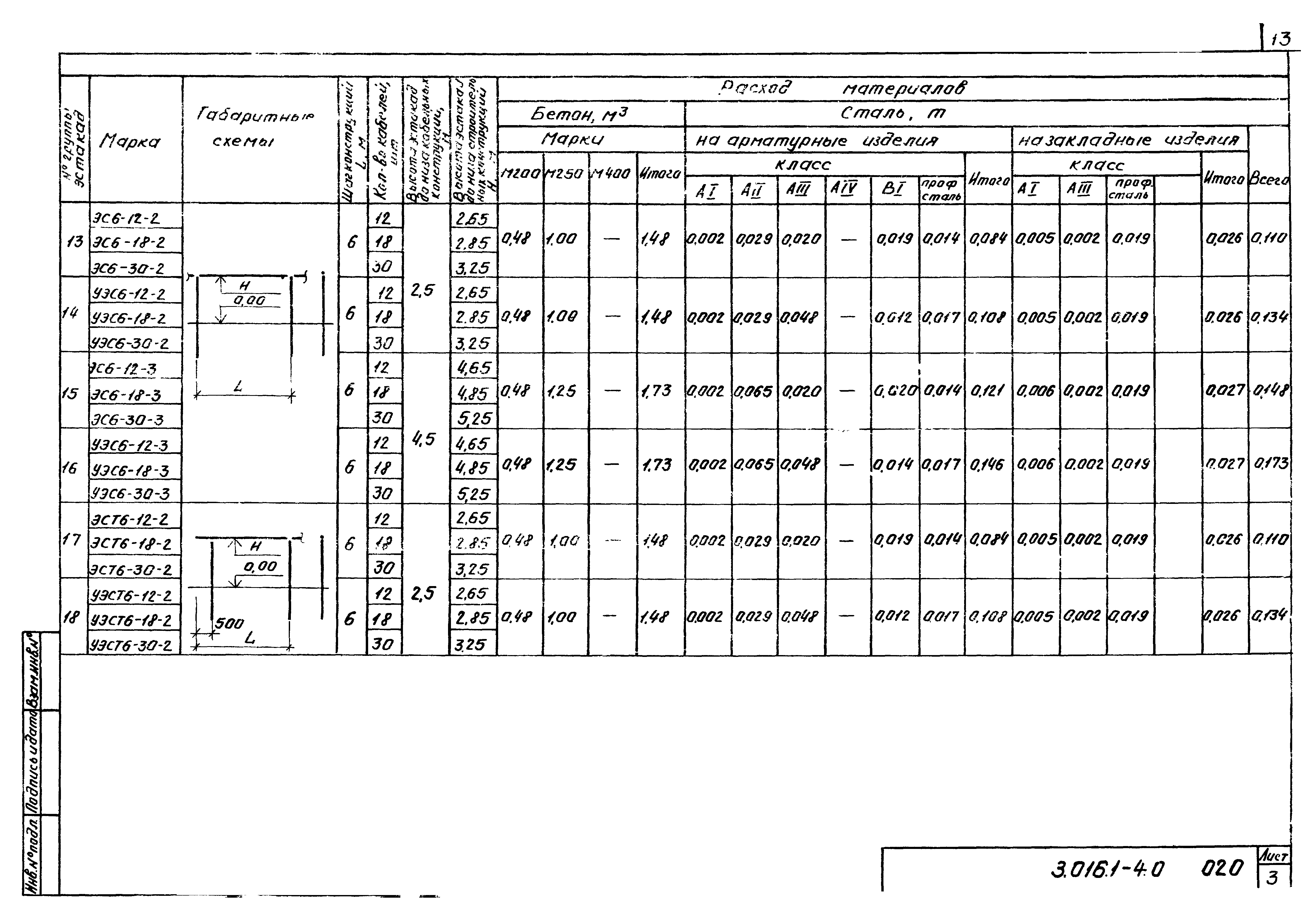 Серия 3.016.1-4