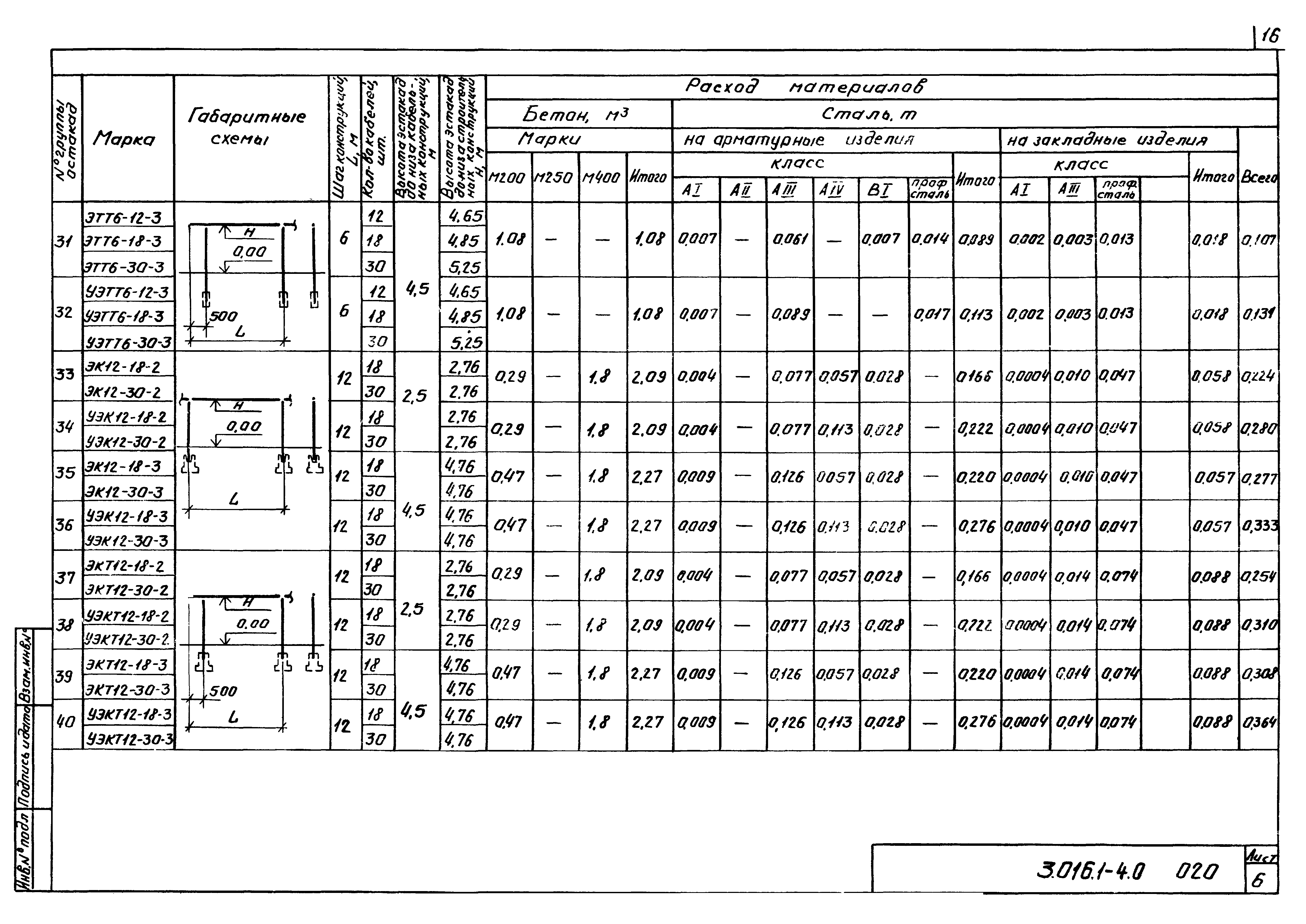 Серия 3.016.1-4