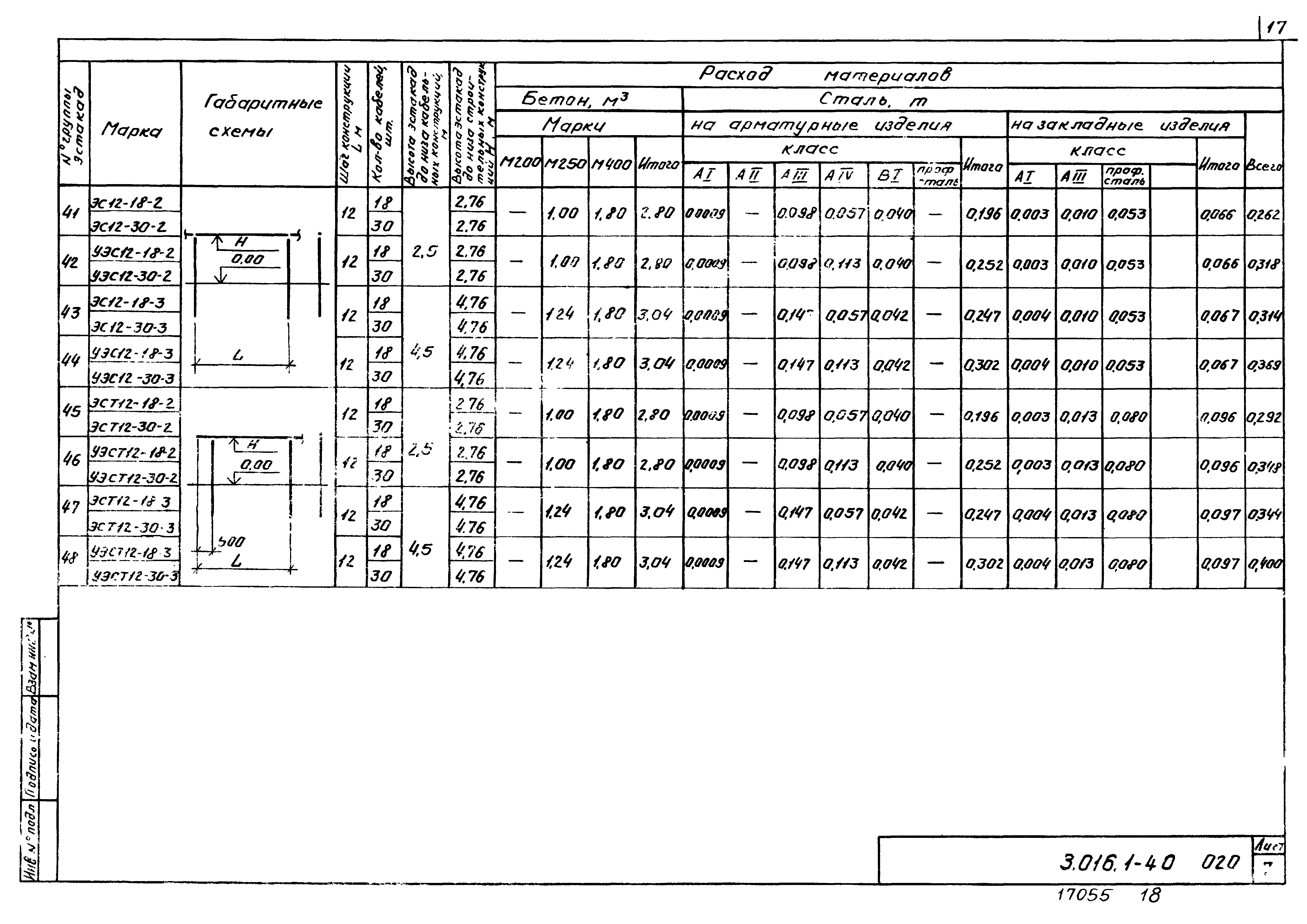 Серия 3.016.1-4